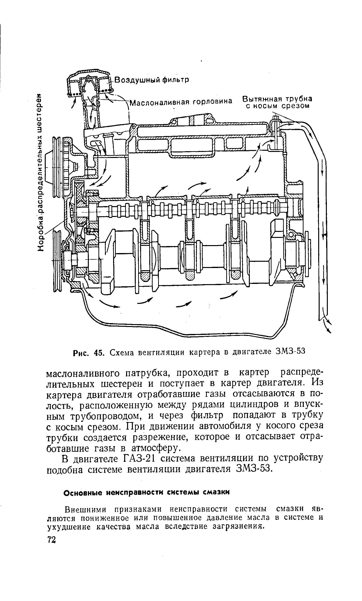 Рис. 45. Схема вентиляции картера в двигателе ЗМЗ-53
