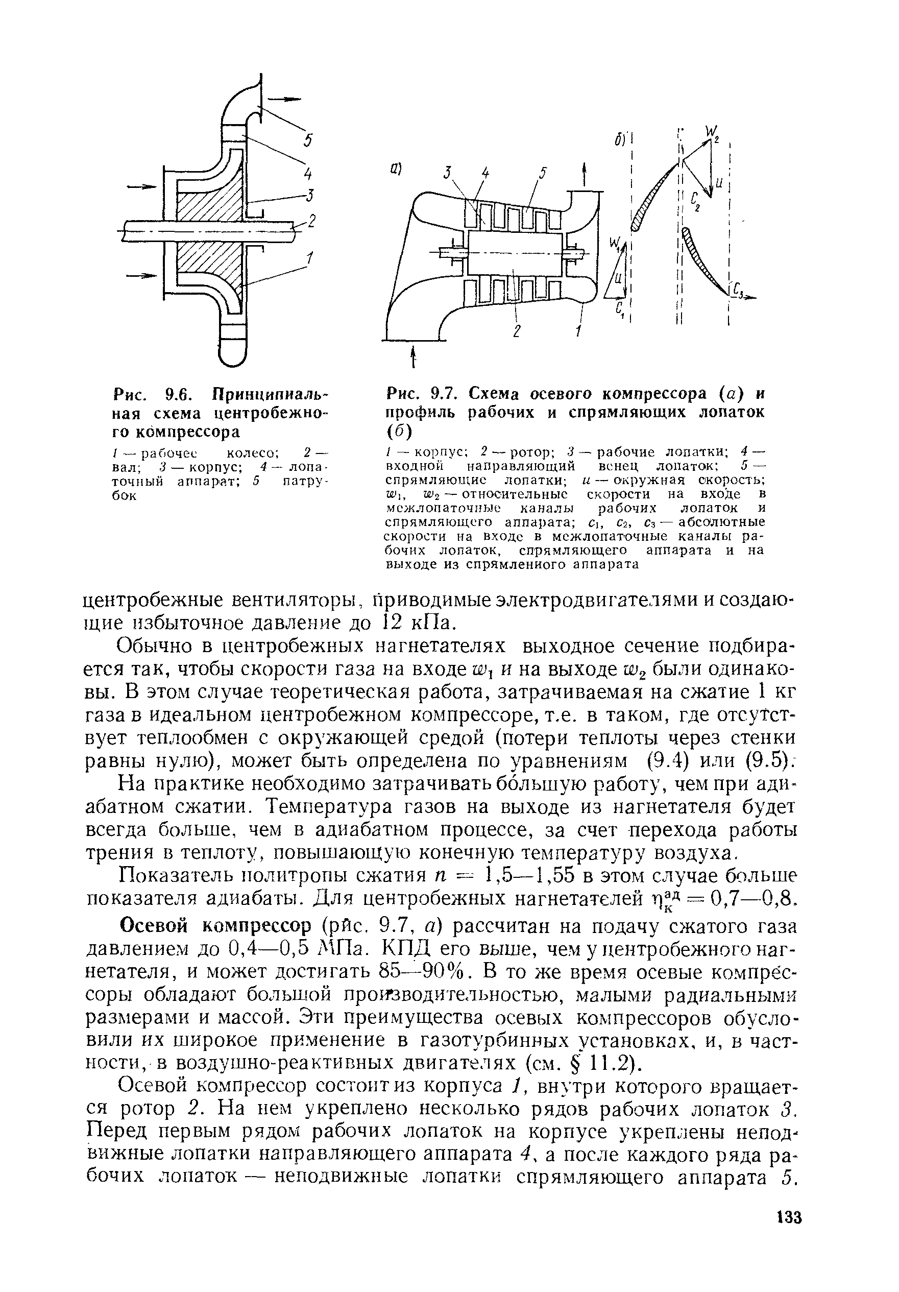 Осевые компрессоры схема