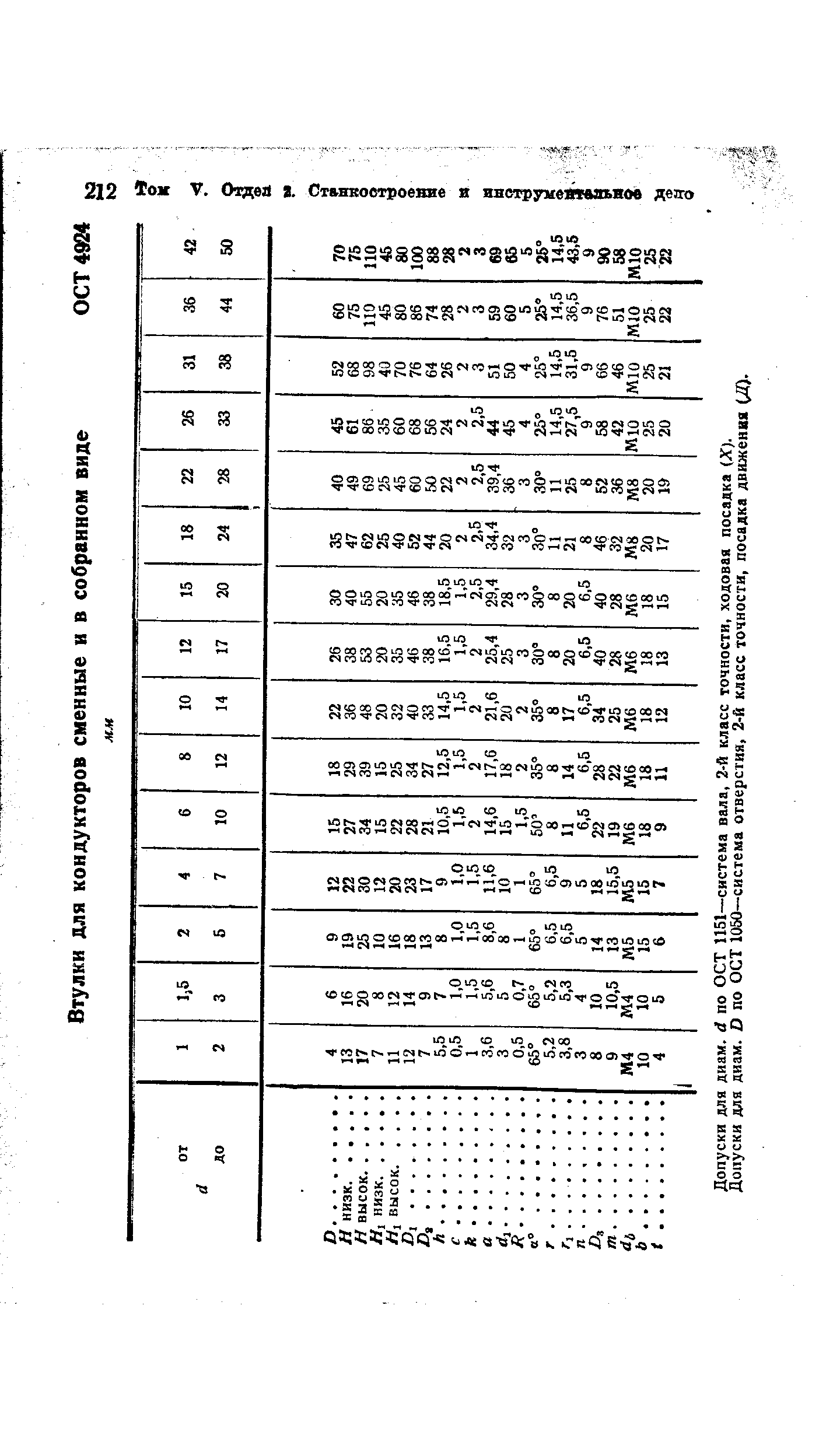 Допуски для диам. д по ОСТ 1151—система вала, 2-й класс точности, ходовая посадка (X). Допуски для диам. О по ОСТ 1050—система отверстия, 2-й класс точности, посадка движения (Д).
