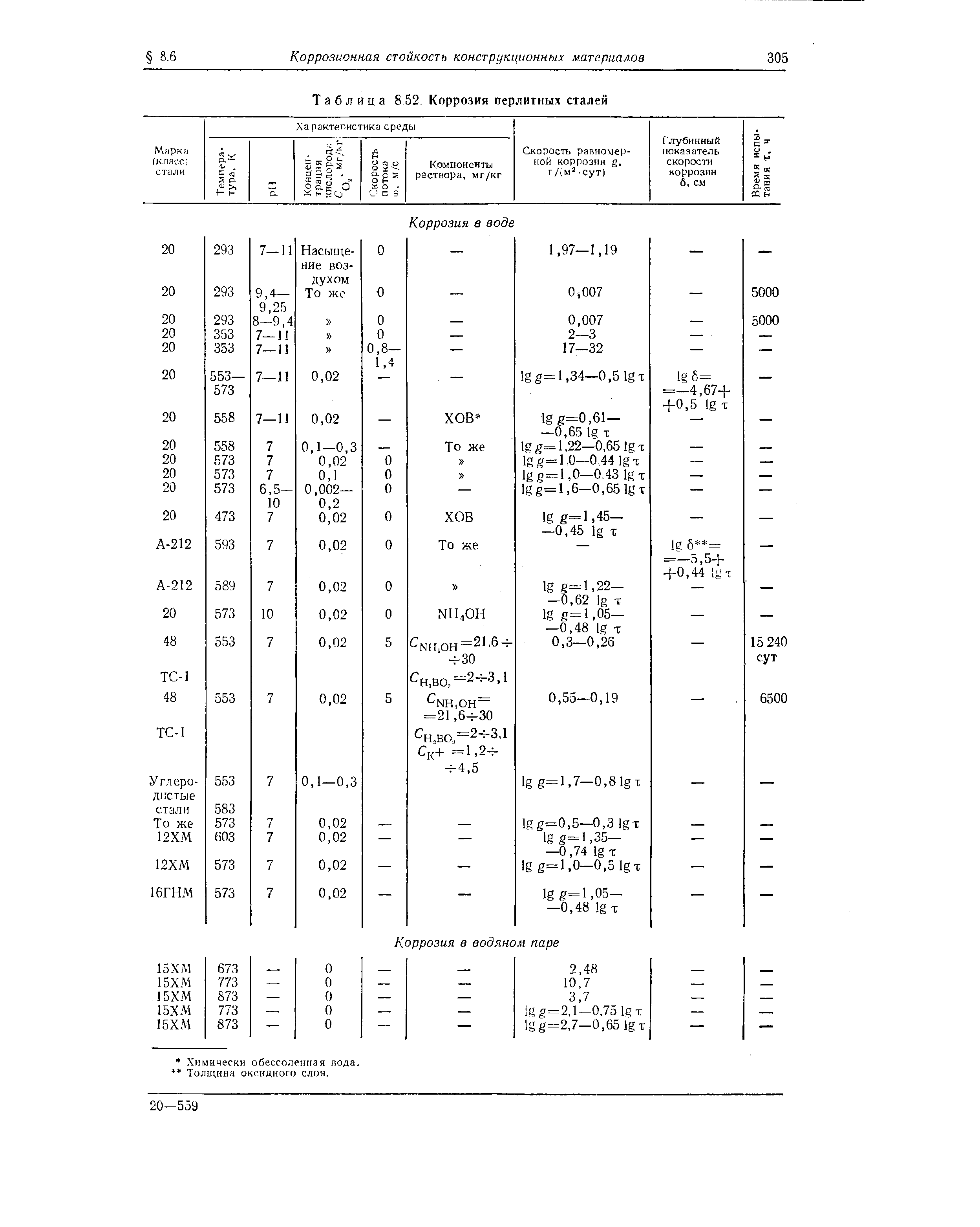 Таблица 8 52 Коррозия перлитных сталей

