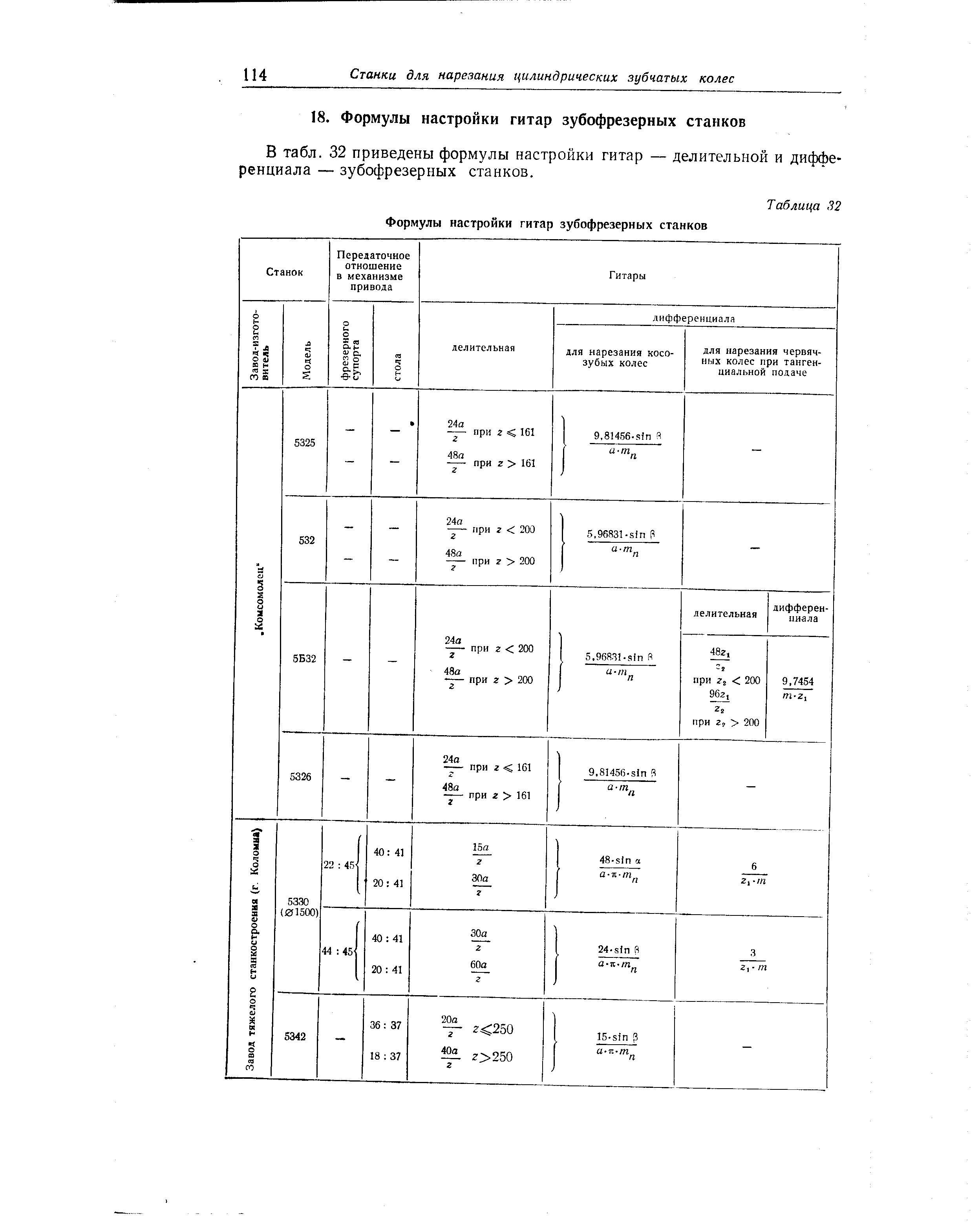 В табл. 32 приведены формулы настройки гитар — делительной и дифференциала — зубофрезерных станков.
