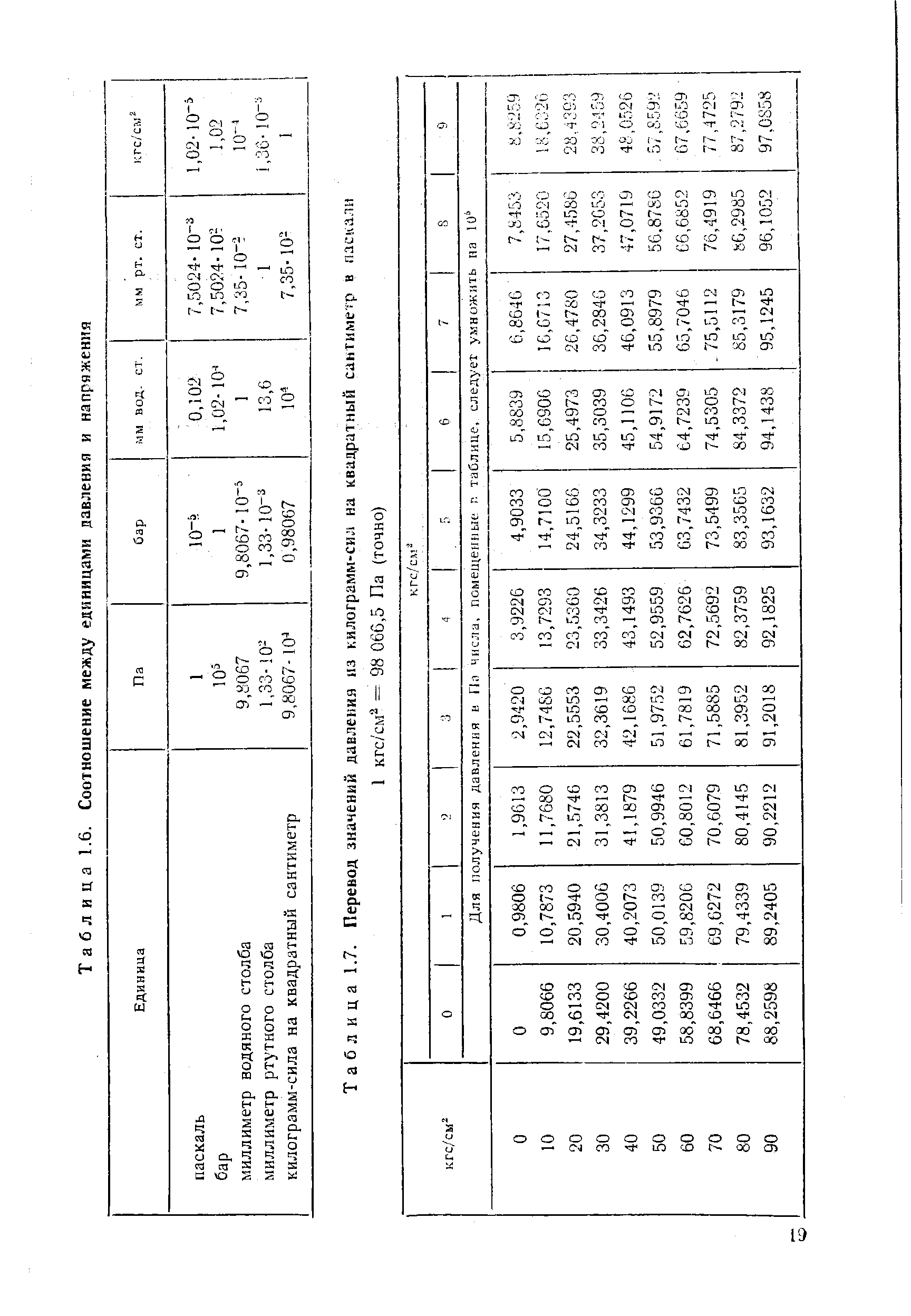 Таблица 1.7. Перевод значений давления нз килограмм-сил на <a href="/info/194489">квадратный сантиметр</a> в паскали
