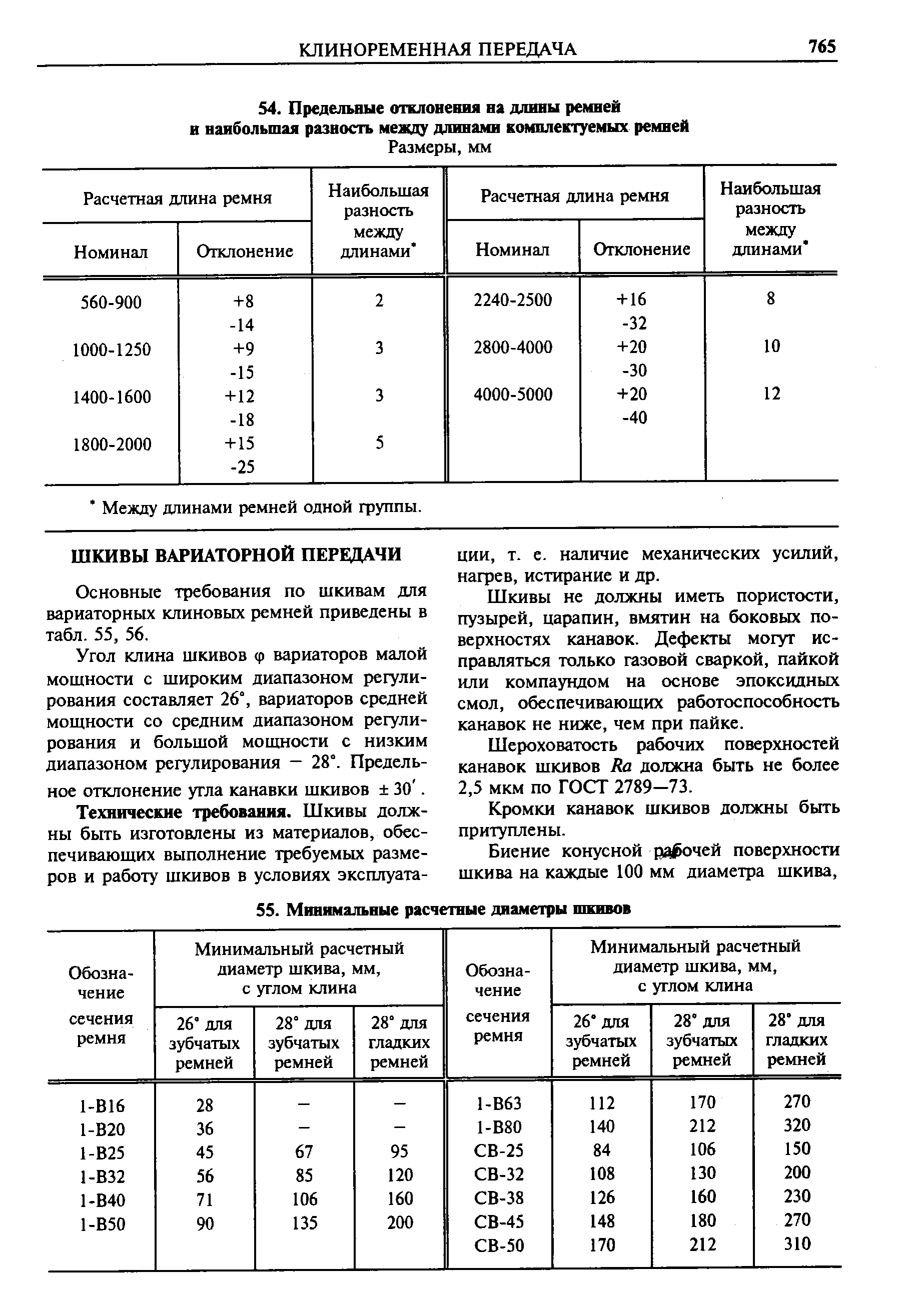 Основные требования по шкивам для вариаторных клиновых ремней приведены в табл. 55, 56.
