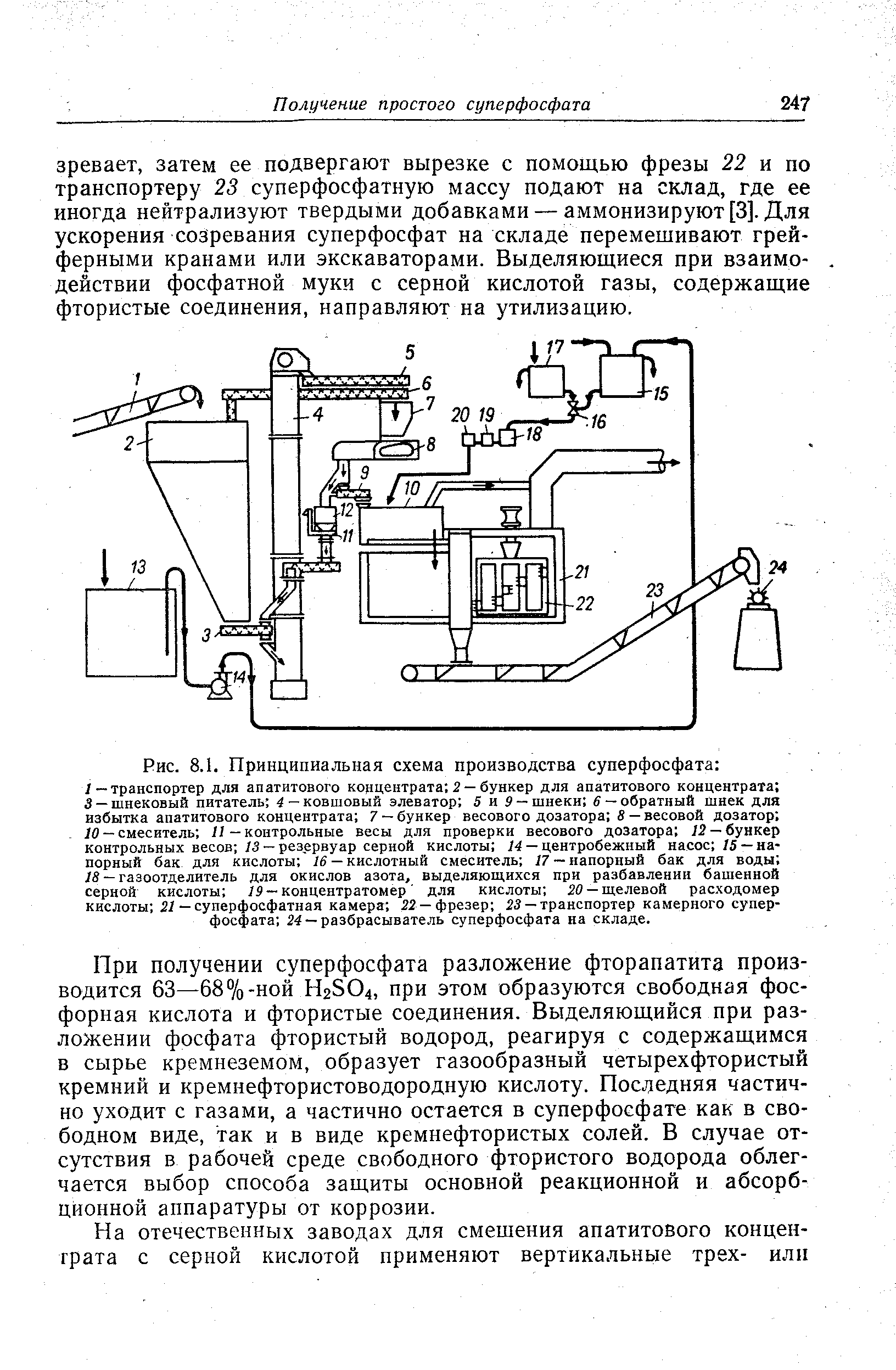 Схема производства суперфосфата