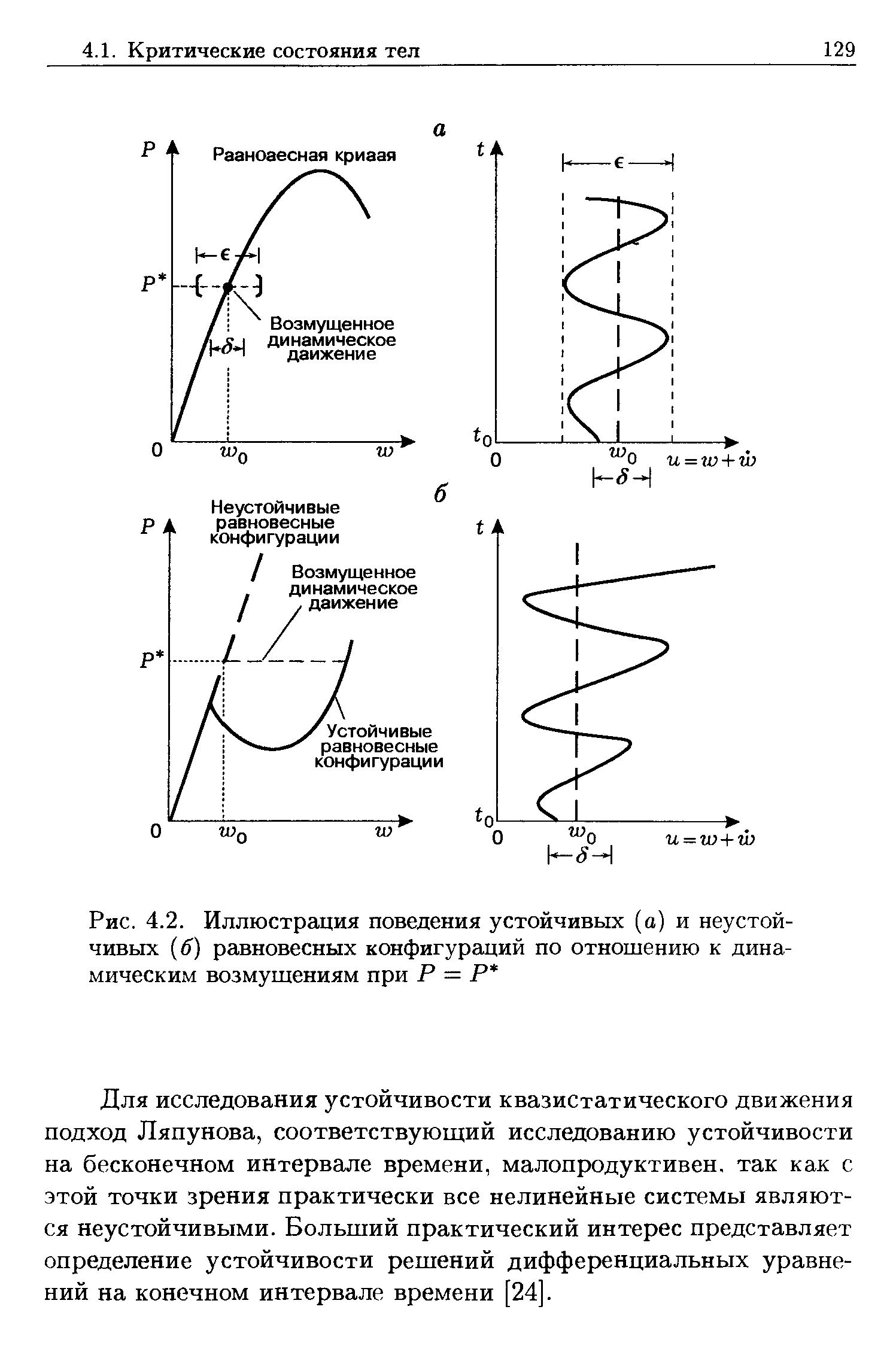 Рис. 4.2. Иллюстрация поведения устойчивых (о) и неустойчивых (б) равновесных конфигураций по отношению к динамическим возмущениям при Р = Р 
