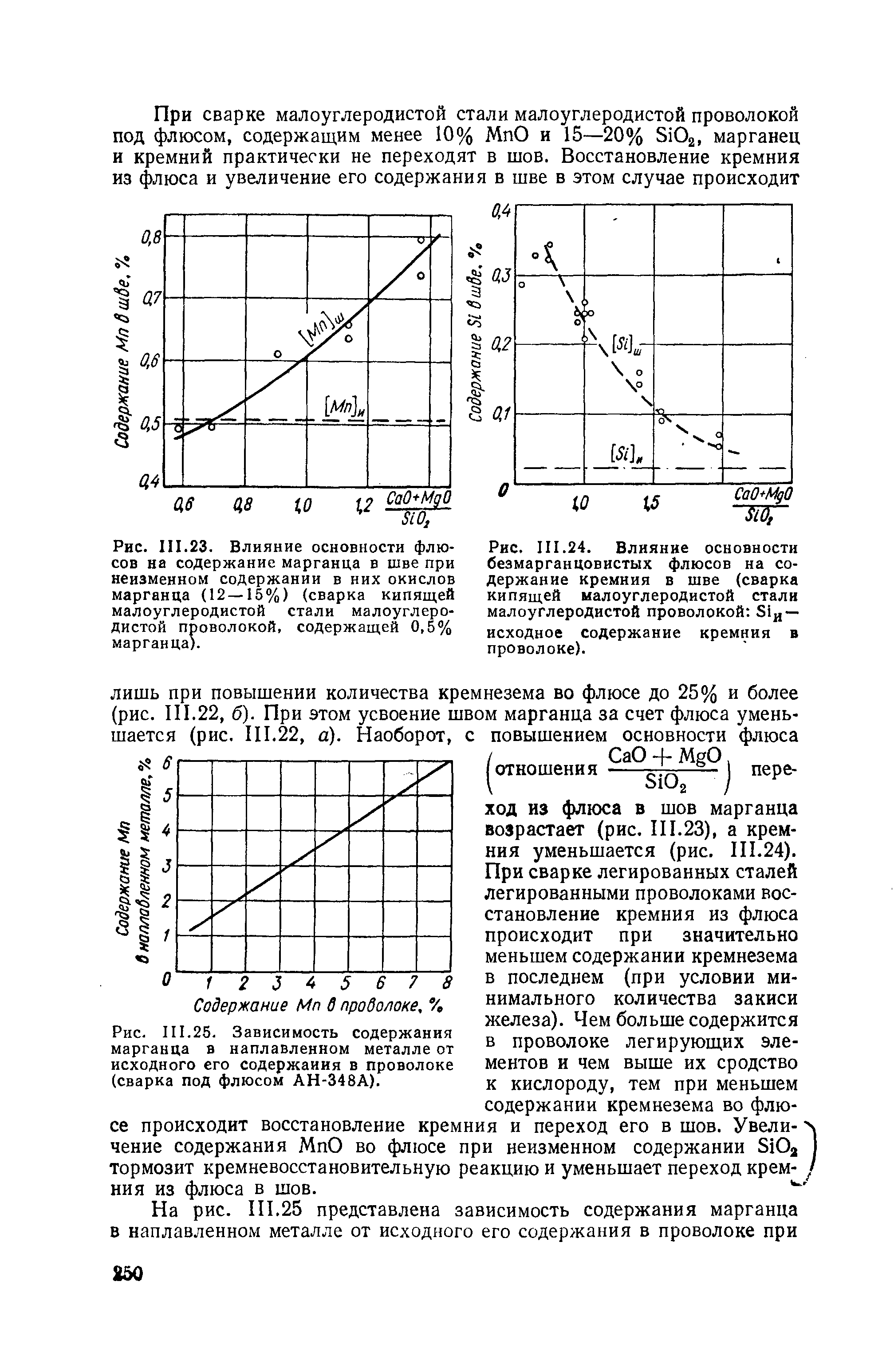 Рис. 111.24. Влияние основности безмарганцовистых флюсов на содержание кремния в шве (сварка кипящей <a href="/info/453427">малоуглеродистой стали малоуглеродистой</a> проволокой 51л — исходное содержание кремния в проволоке).
