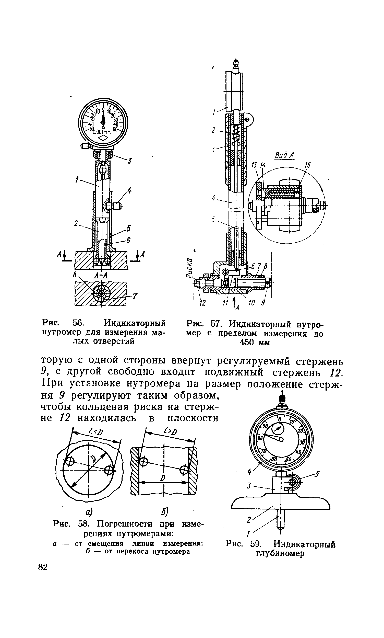 Что такое индикаторный рисунок