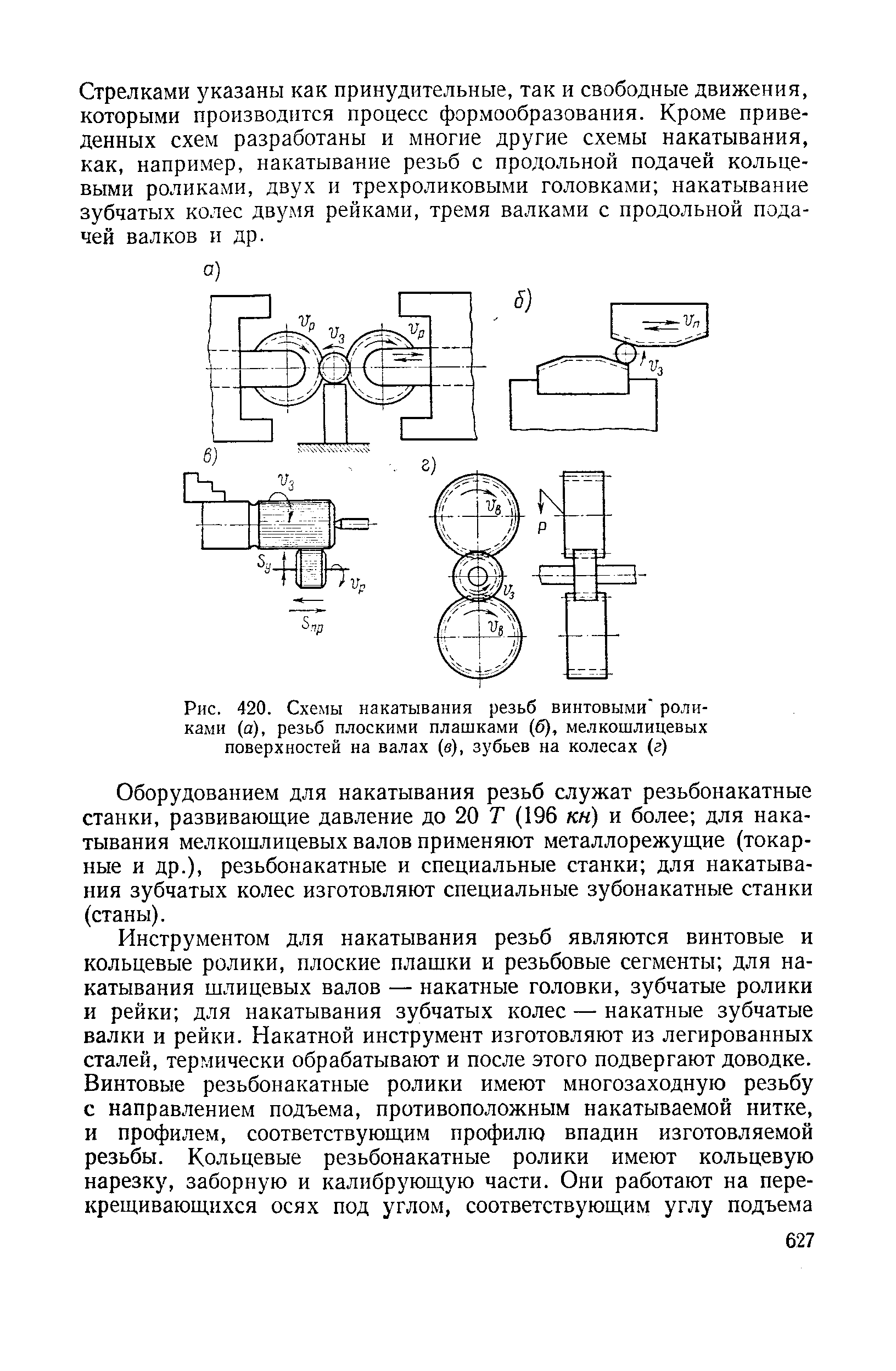 Схема резьбонакатного станка