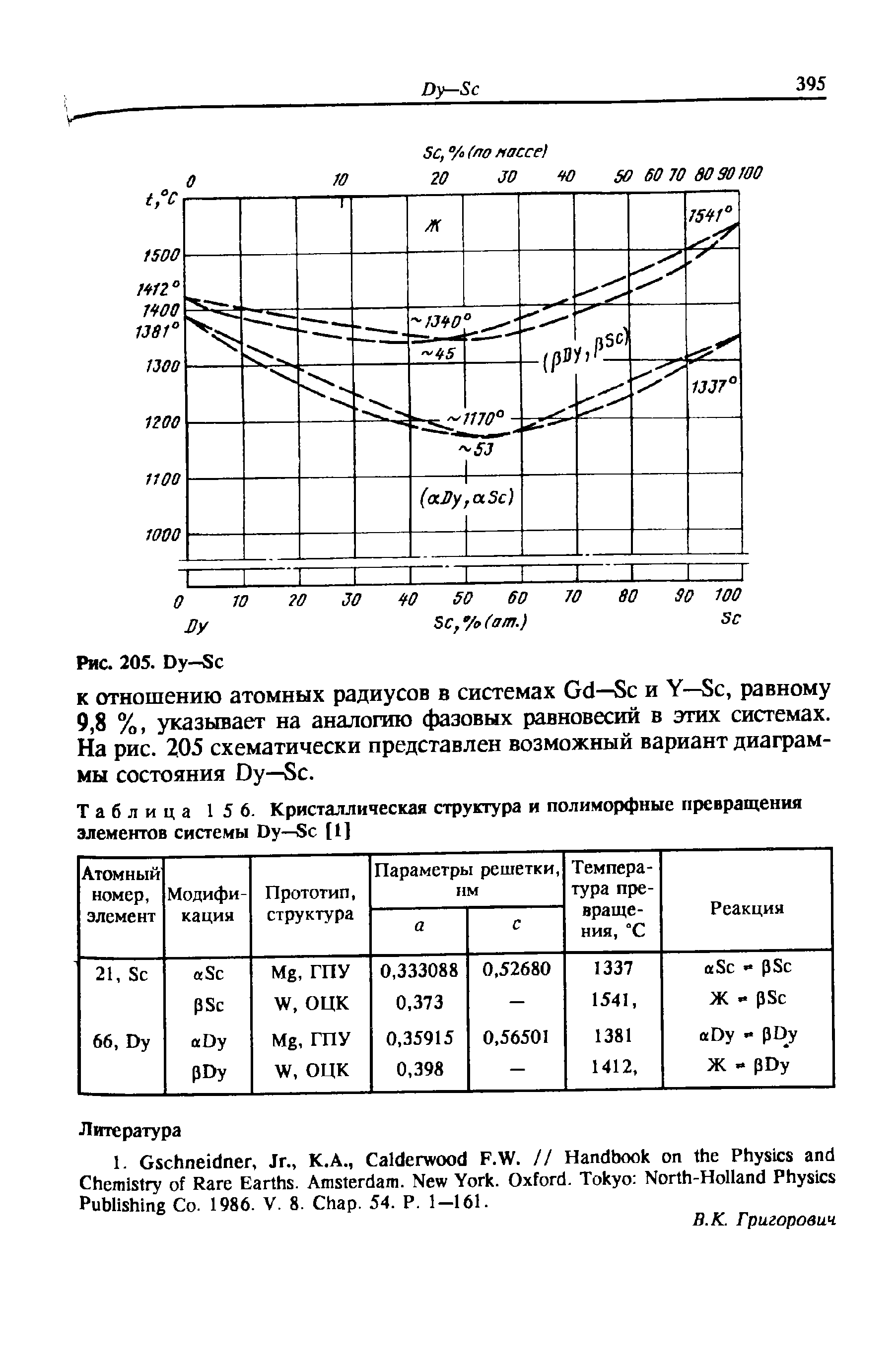 Таблица 15 6. Кристаллическая структура и <a href="/info/138486">полиморфные превращения</a> элементов системы Dy- [1]
