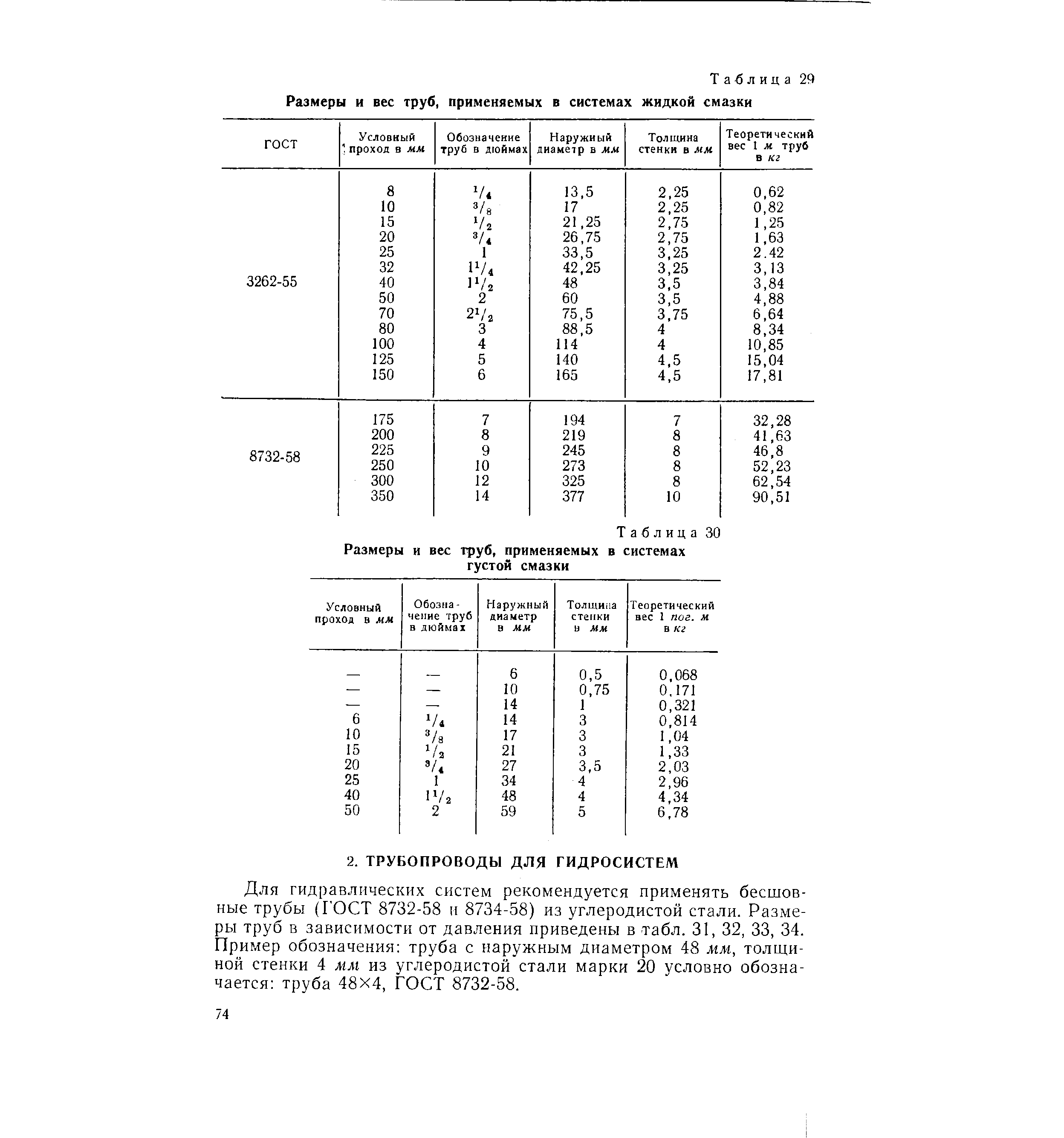 Для гидравлических систем рекомендуется применять бесшовные трубы (ГОСТ 8732-58 и 8734-58) из углеродистой стали. Разме-)ы труб в зависимости от давления приведены в табл. 31, 32, 33, 34. Лример обозначения труба с наружным диаметром 48 мм, толщиной стенки 4 мм из углеродистой стали марки 20 условно обозначается труба 48X4, ГОСТ 8732-58.
