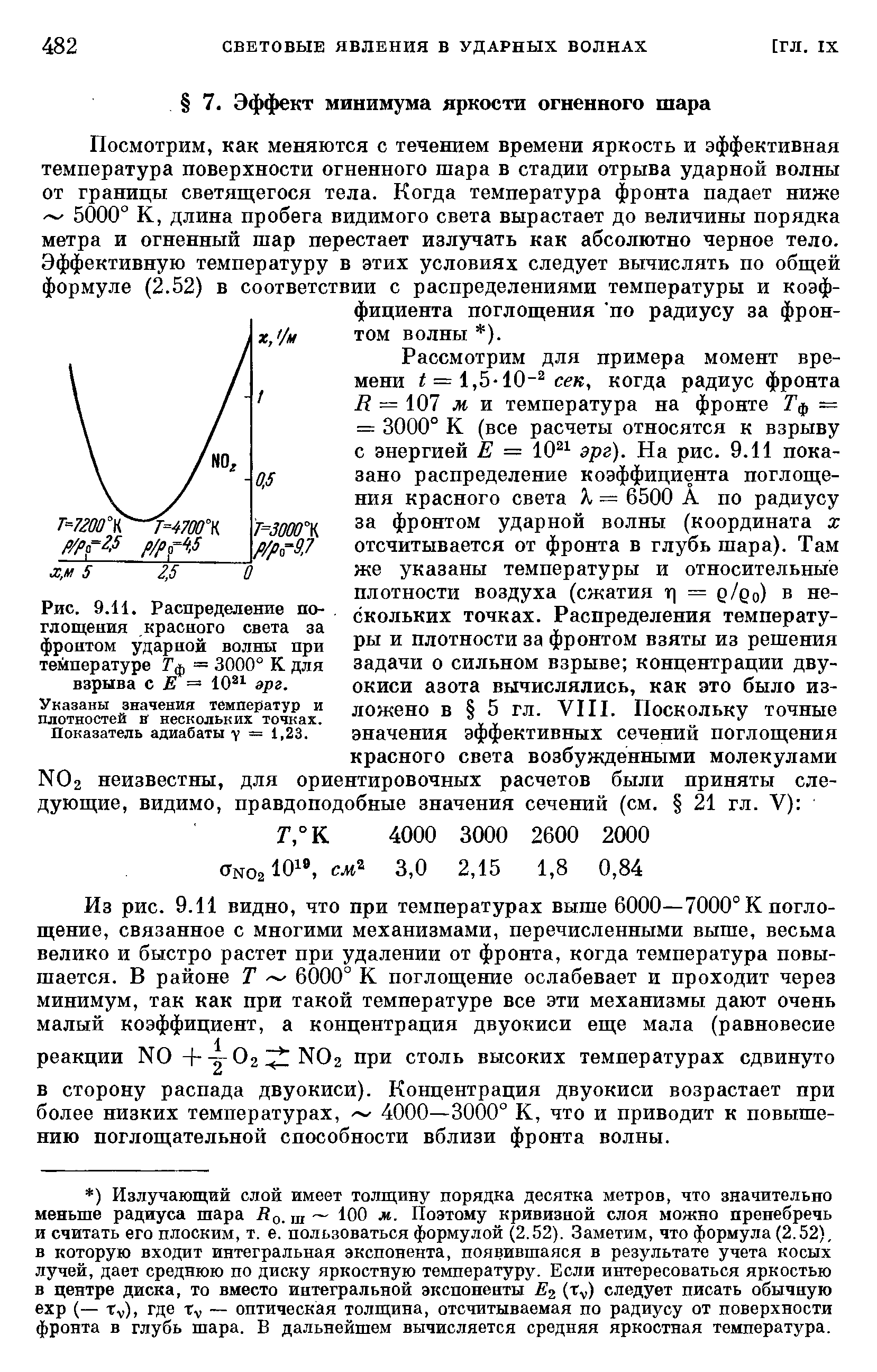 Посмотрим, как меняются с течением времени яркость и эффективная температура поверхности огненного шара в стадии отрыва ударной волны от границы светящегося тела. Когда температура фронта падает ниже 5000° К, длина пробега видимого света вырастает до величины порядка метра и огненный шар перестает излучать как абсолютно черное тело. Эффективную температуру в этих условиях следует вычислять по общей формуле (2.52) в соответствии с распределениями температуры и коэффициента поглощения по радиусу за фронтом волны ).
