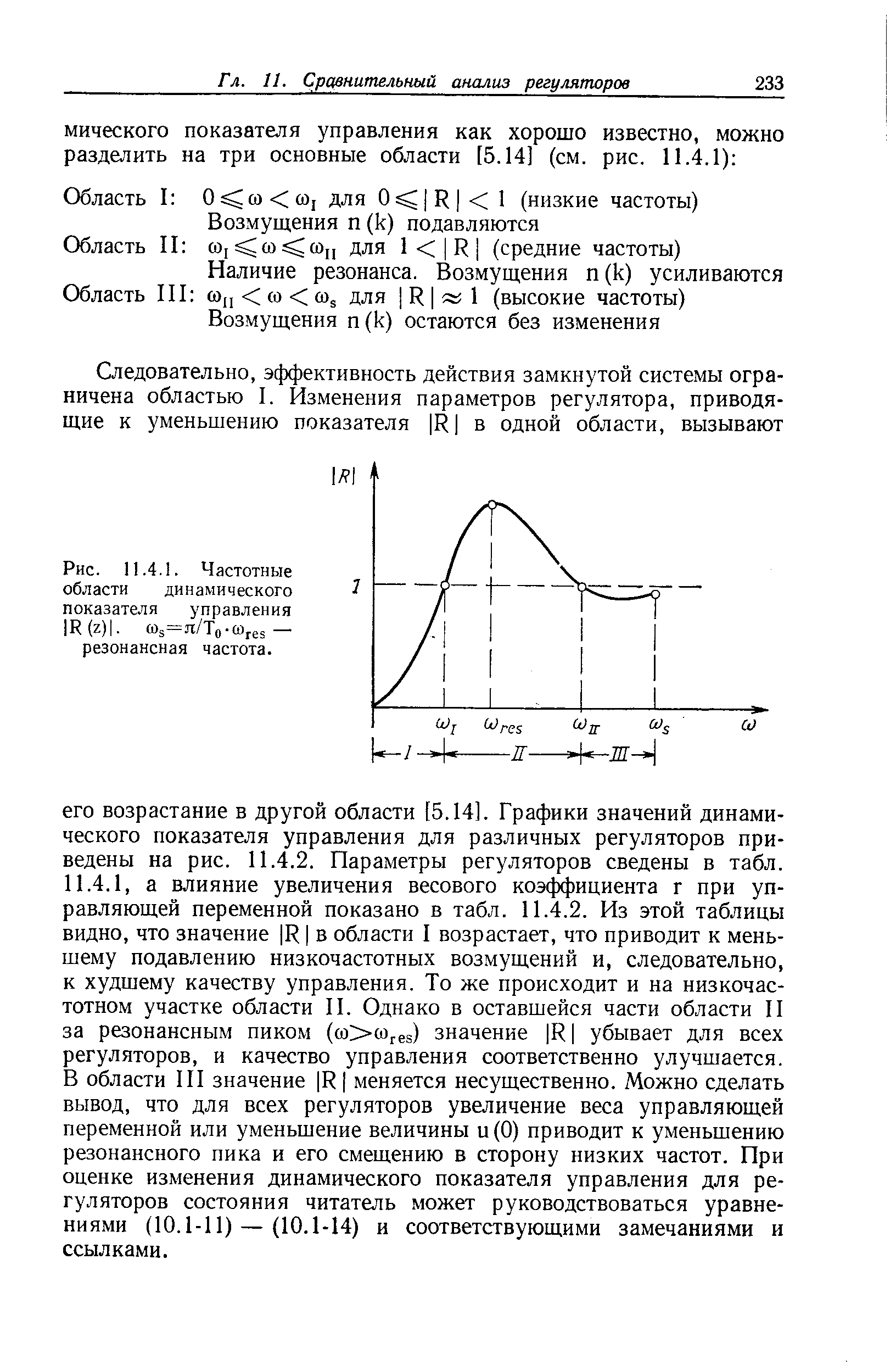 Рис. П.4.1. Частотные области динамического показателя управления 1К(г)1. сйз=я/То-Юге5— резонансная частота.
