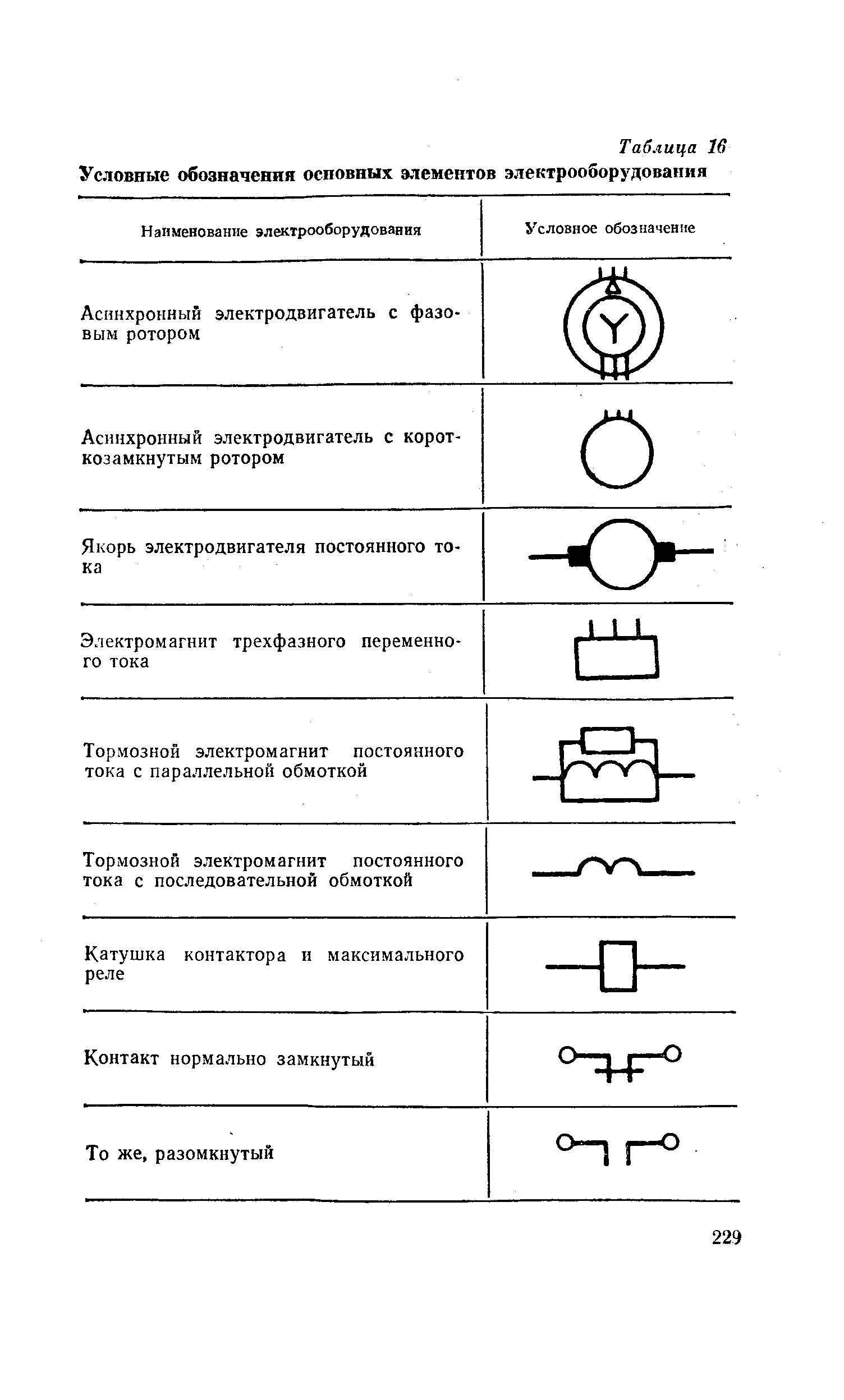 Как обозначается оборудование на схеме