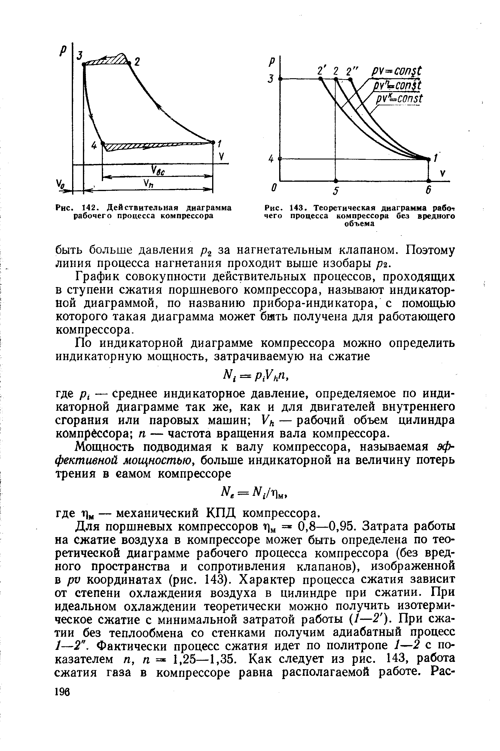 Сжатие воздуха в компрессоре