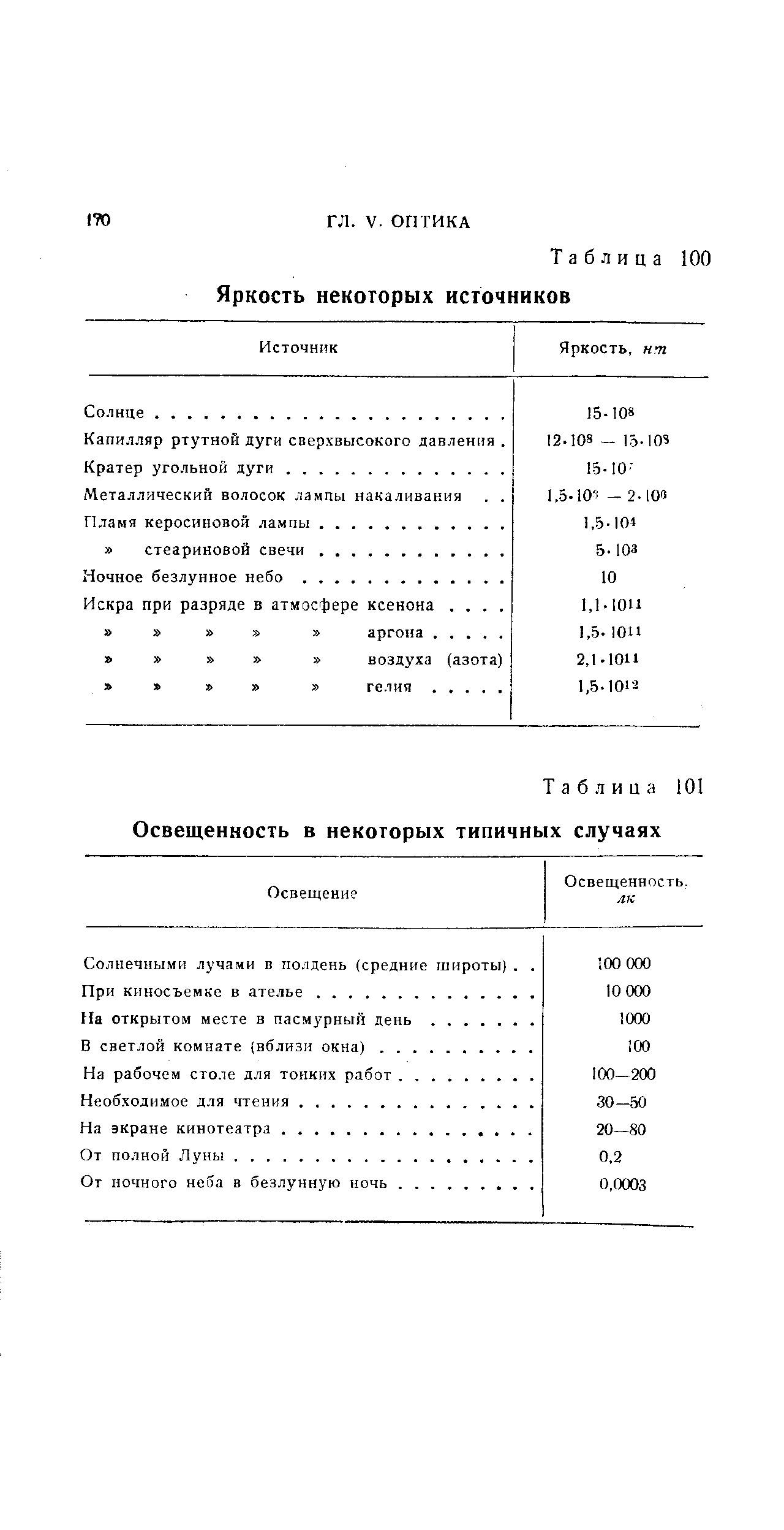 Солнечными лучами в полдень (средние широты). . 
