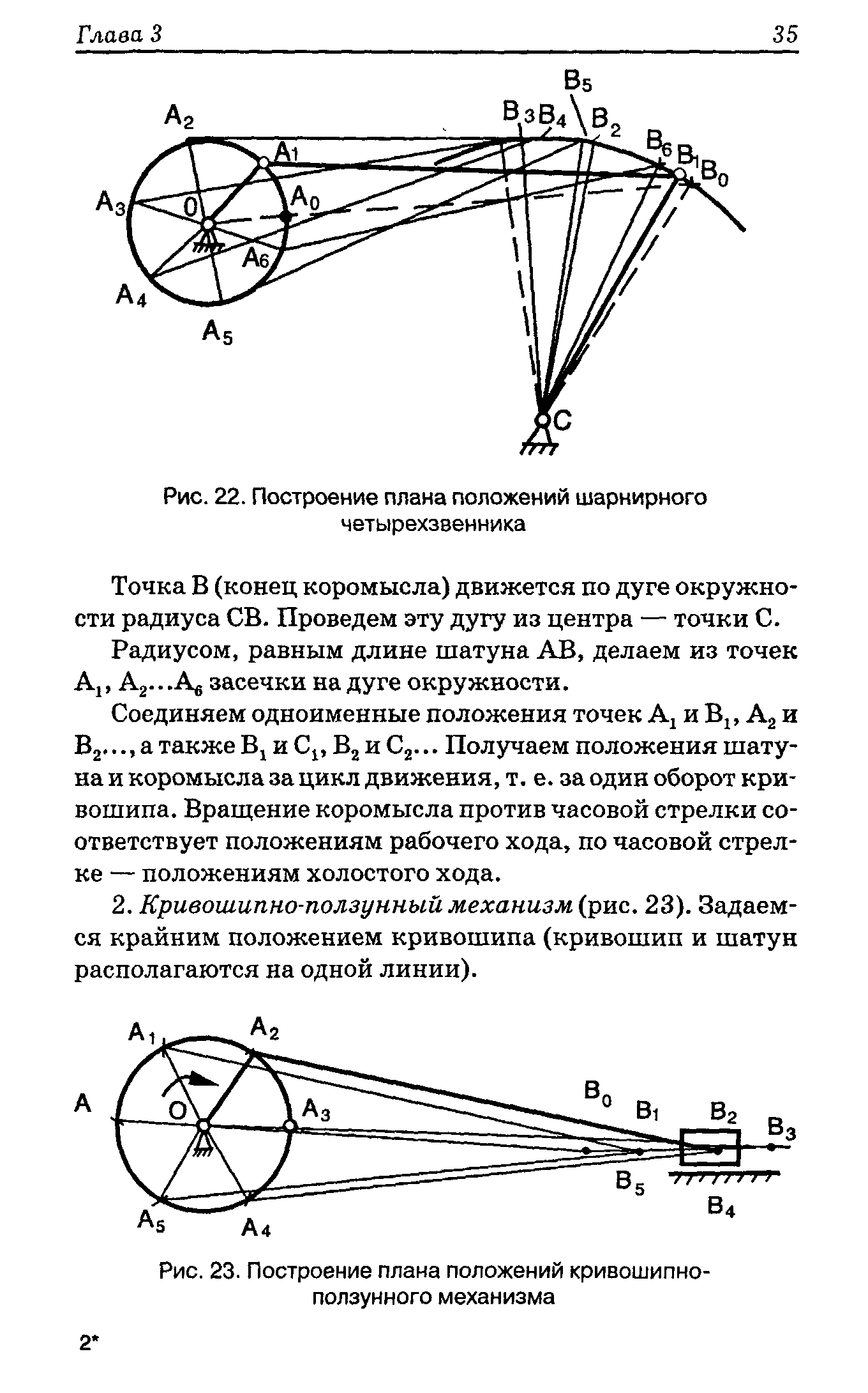 План положений механизма тмм