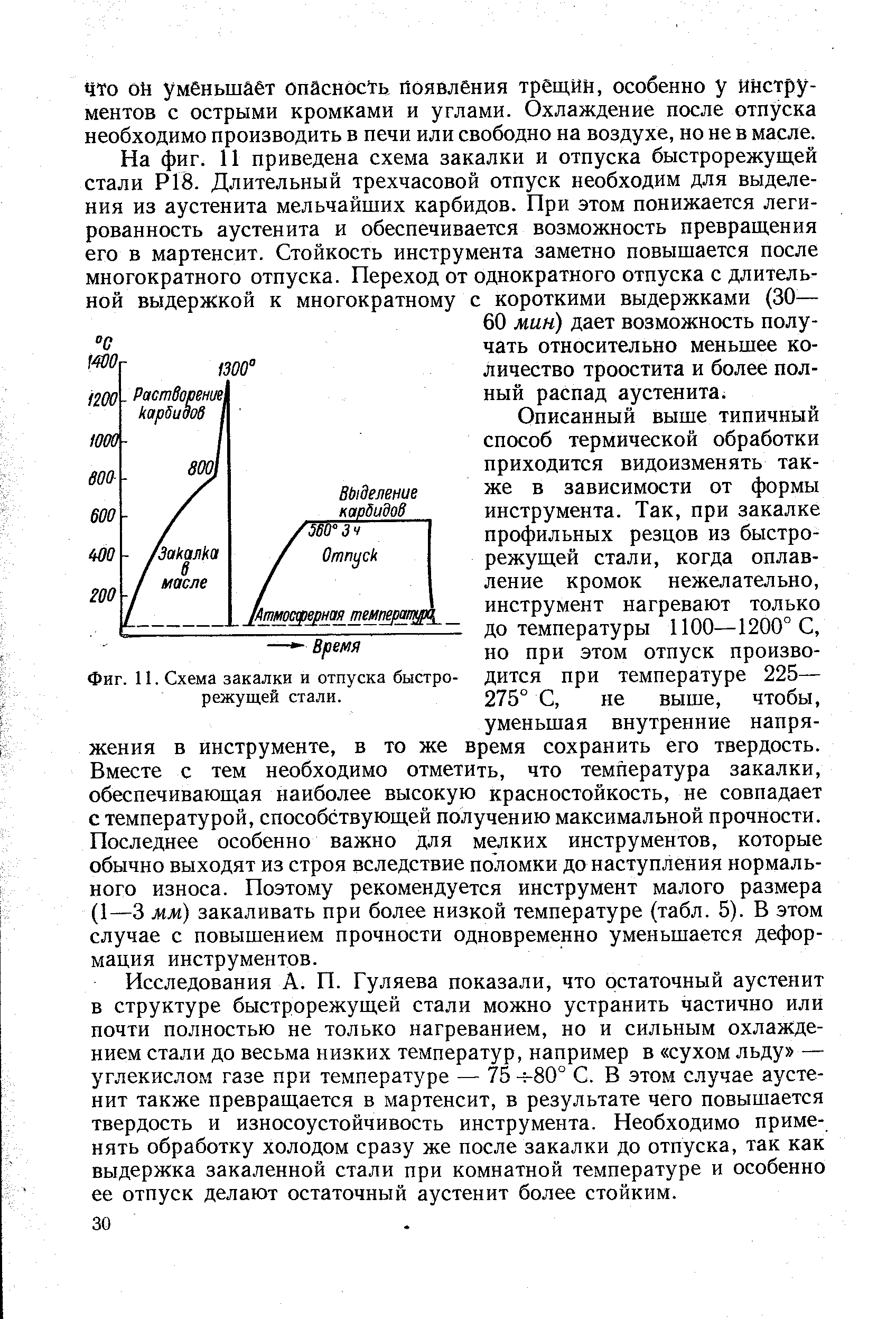 Фиг. 11. Схема закалки и отпуска быстрорежущей стали.
