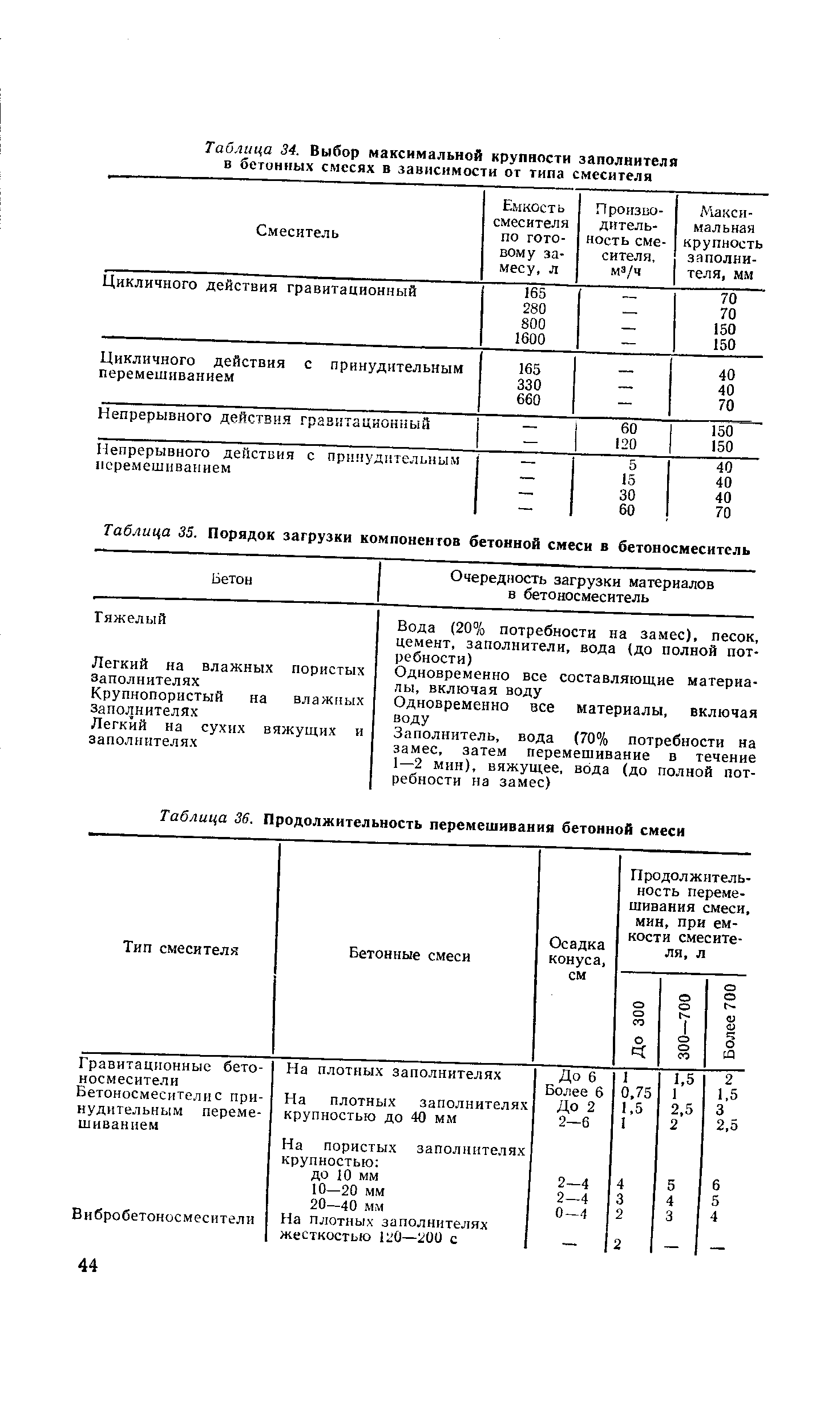 Таблица 34. Выбор максимальной крупности заполнителя в бетонных смесях в зависимости от типа смесителя
