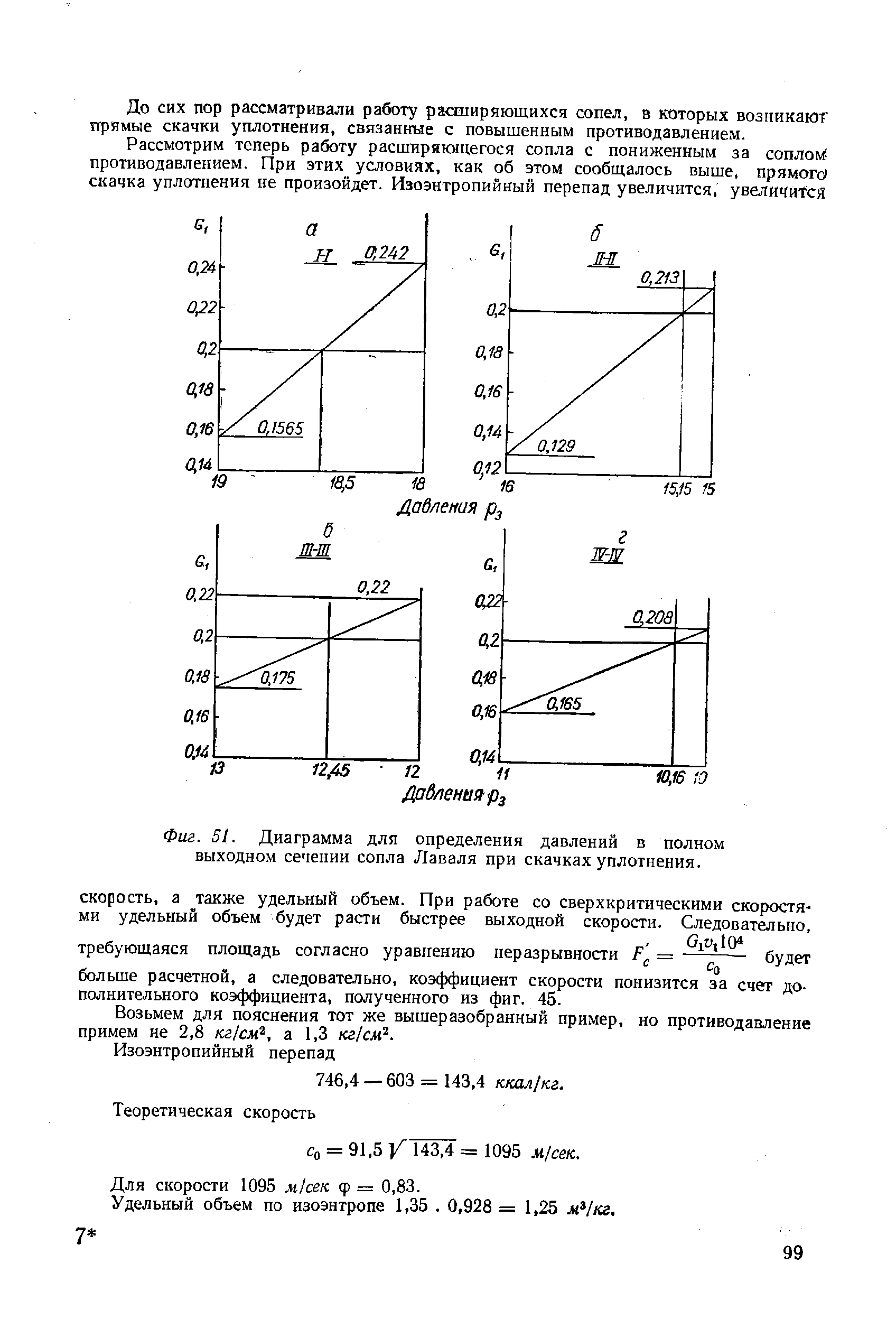 Фиг. 51. Диаграмма для определения давлений в полном выходном сечении сопла Лаваля при скачках уплотнения.
