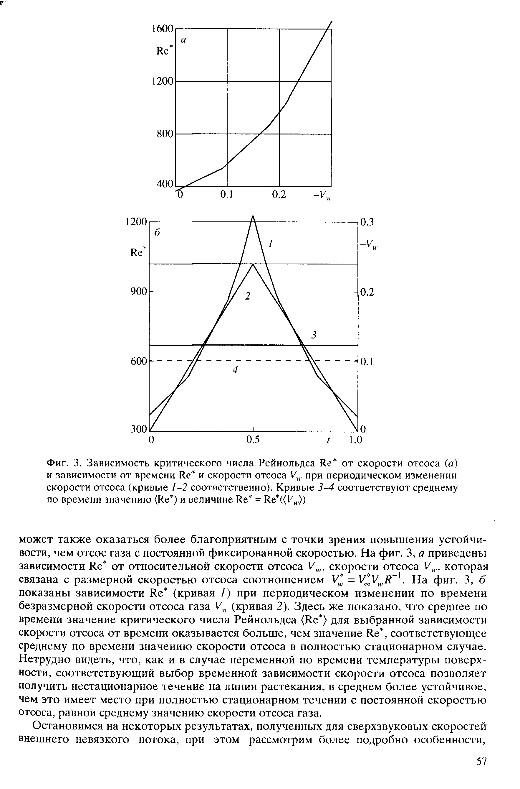 Фиг. 3. Зависимость <a href="/info/21852">критического числа Рейнольдса</a> Ке от скорости отсоса (а) и зависимости от времени Ке и скорости отсоса при периодическом <a href="/info/437938">изменении скорости</a> отсоса (кривые /-2 соответственно). Кривые 3-4 соответствуют среднему по времени значению (Ке ) и величине Ке = Ке ((У ,))
