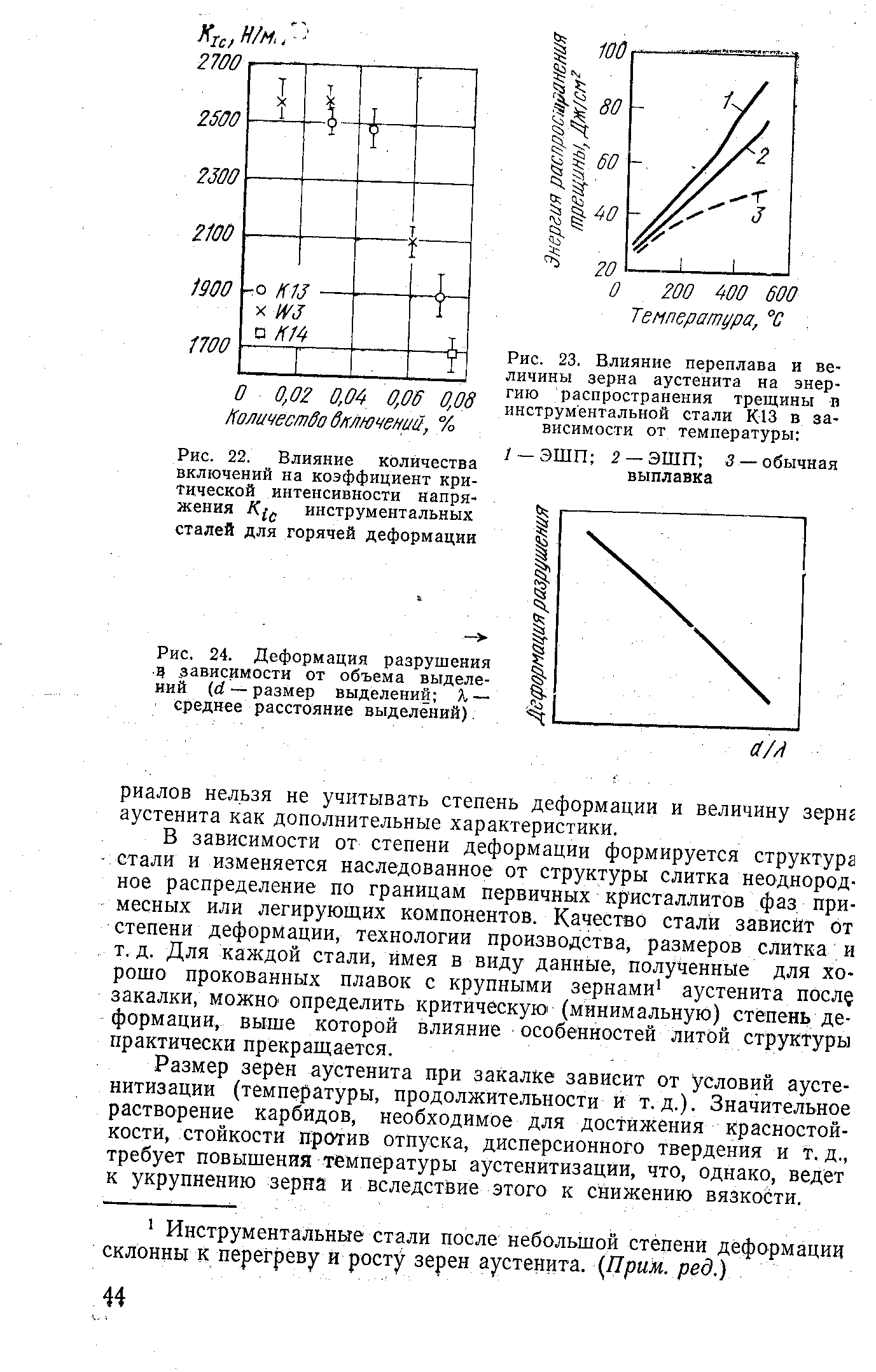 Рис. 24. <a href="/info/38183">Деформация разрушения</a> ц зависимости от объема выделений (d — размер выделений Л — <a href="/info/45382">среднее расстояние</a> выделений).
