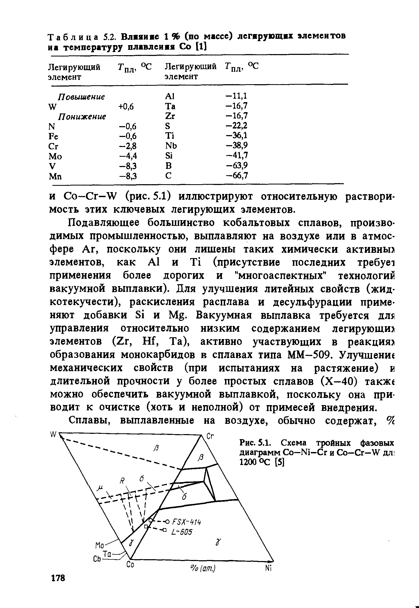 Рис. 5.1. Схема тройных фазовых диаграмм Со—Ni—Сг и Со—Сг—W дл 1200 ОС [5]
