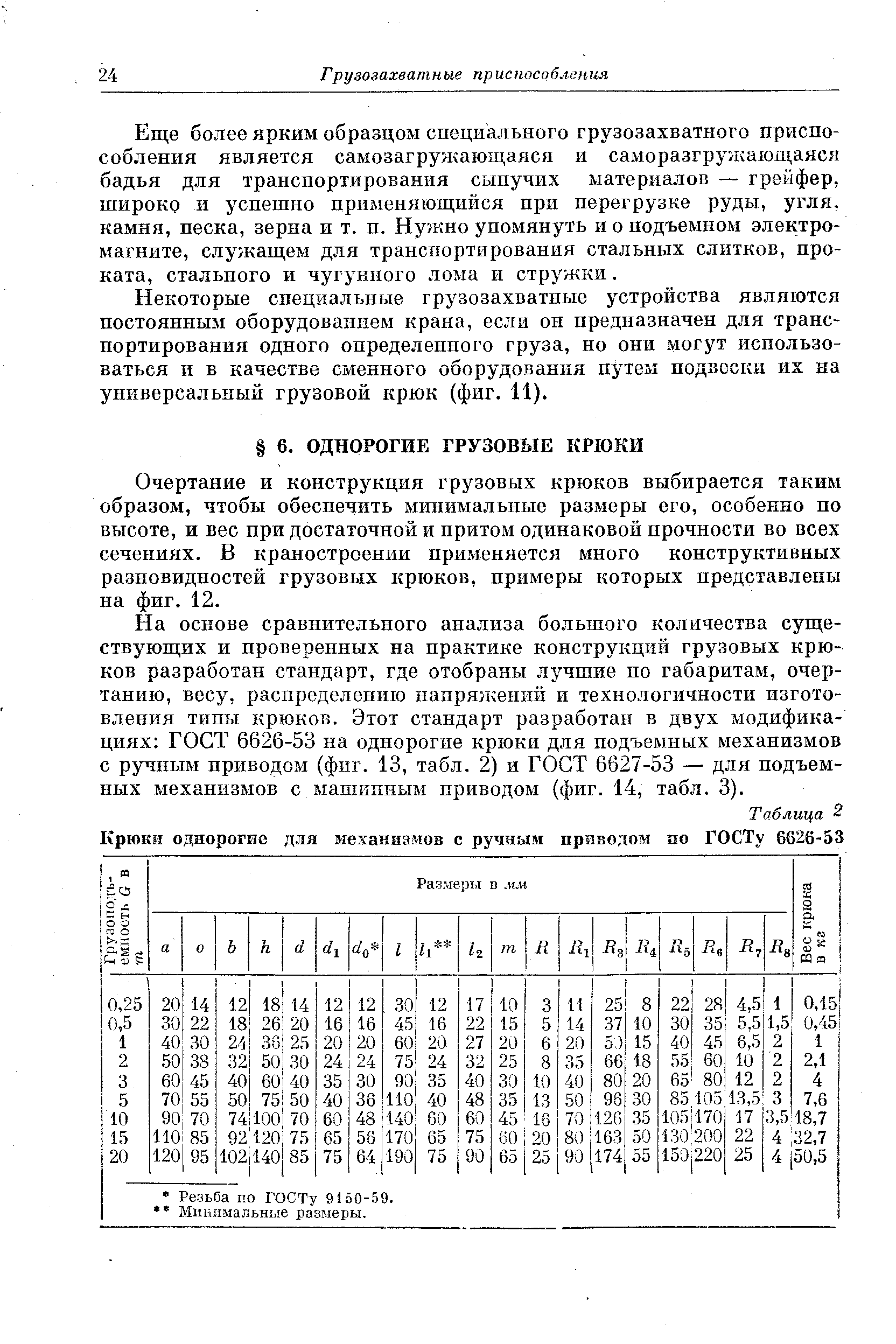 Очертание и конструкция грузовых крюков выбирается таким образом, чтобы обеспечить минимальные размеры его, особенно по высоте, и вес при достаточной и притом одинаковой прочности во всех сечениях. В краностроении применяется много конструктивных разновидностей грузовых крюков, примеры которых представлены на фиг. 12.
