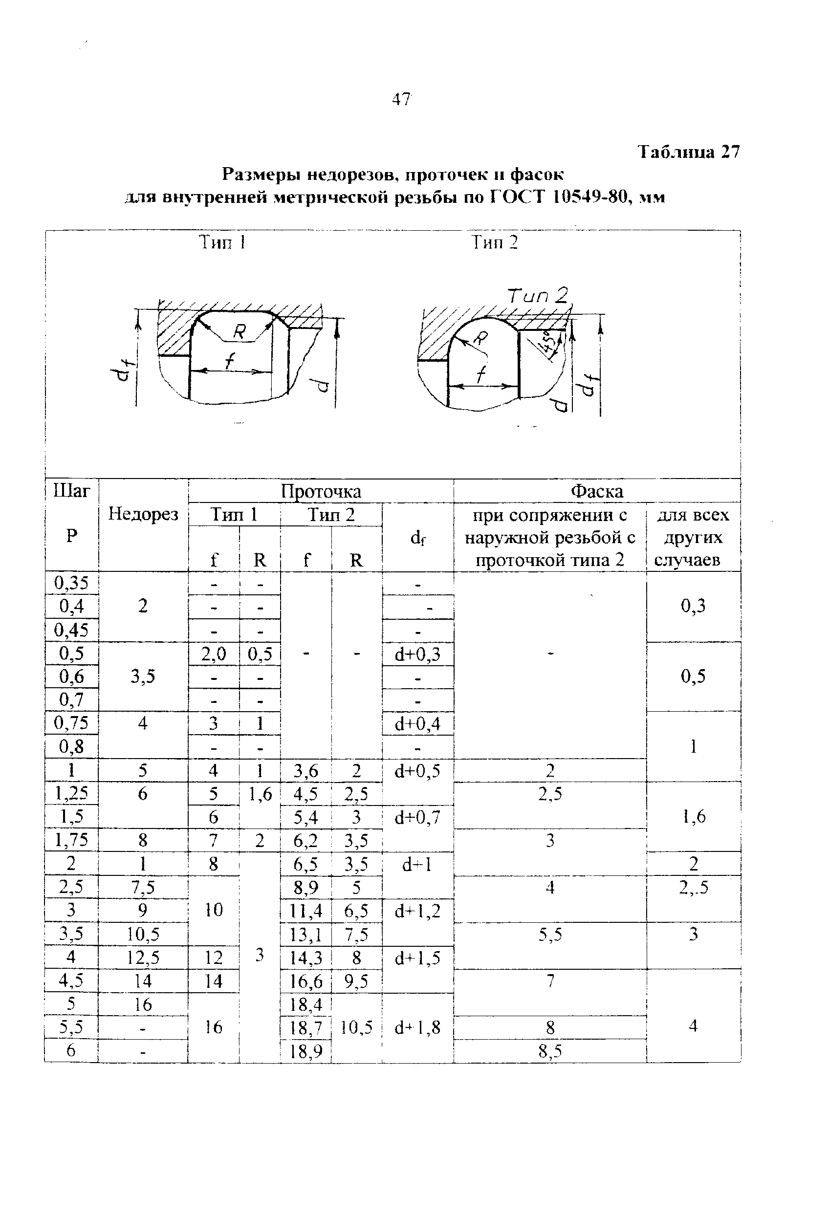 Фаски сбеги недорезы