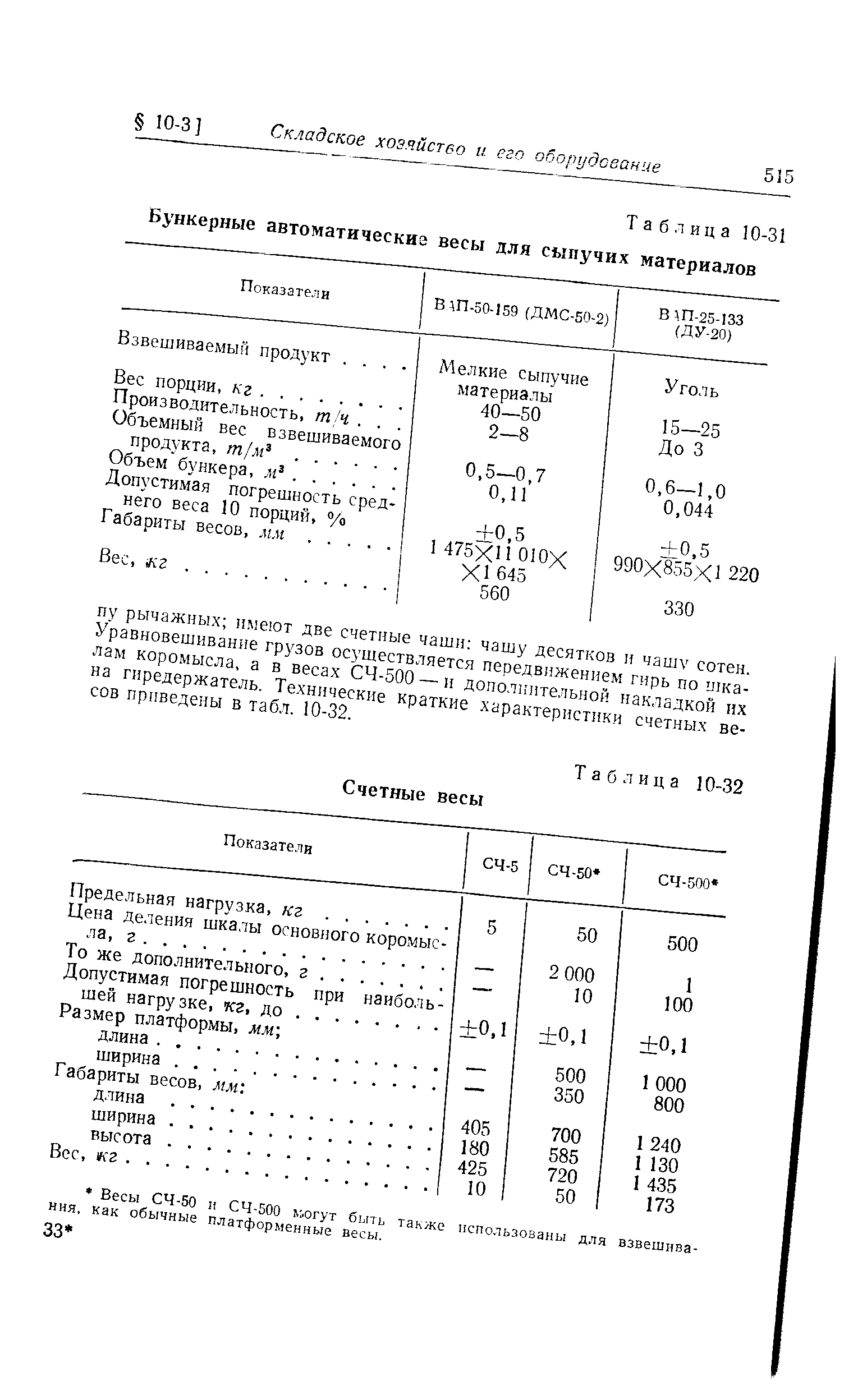 Таблица 10-31 Бункерные <a href="/info/271486">автоматические весы</a> для сыпучих материалов
