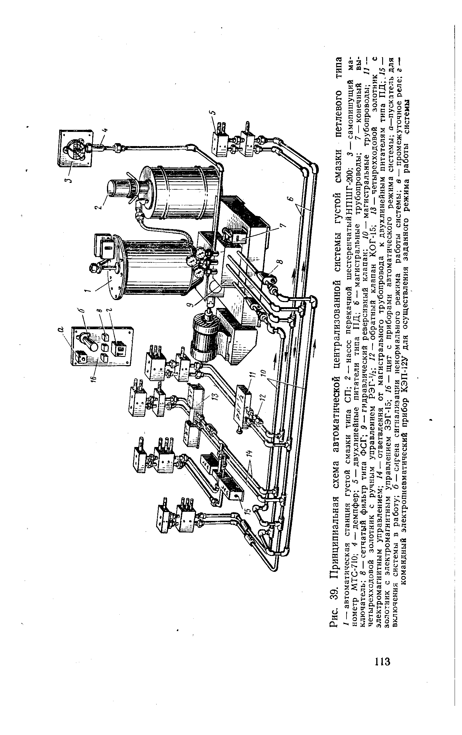 Рис. 39. Принципиальная схема автоматической централизованной системы густой смазки петлевого типа
