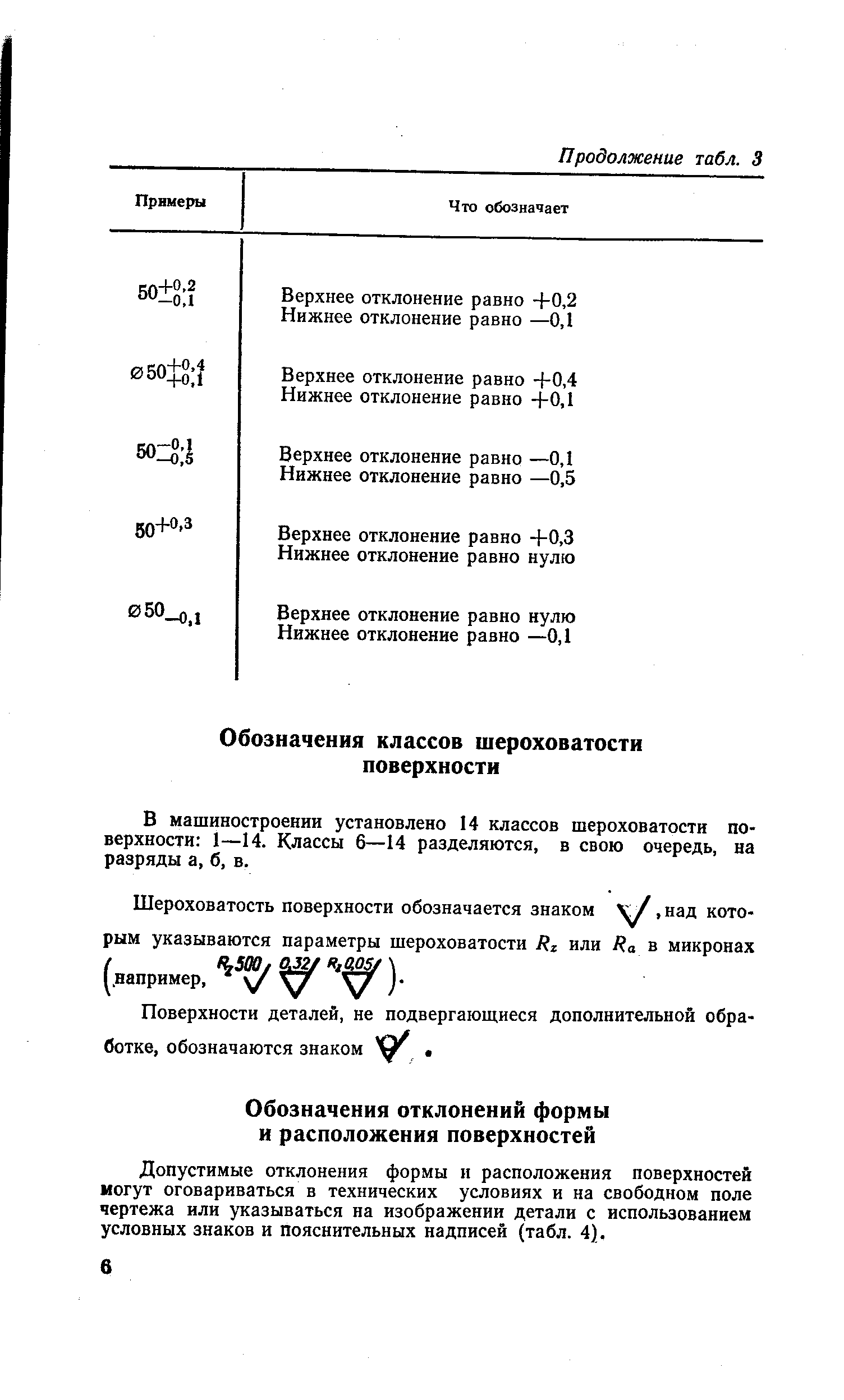 Допустимые отклонения формы и расположения поверхностей могут оговариваться в технических условиях и на свободном поле чертежа или указываться на изображении детали с использованием условных знаков и пояснительных надписей (табл. 4).
