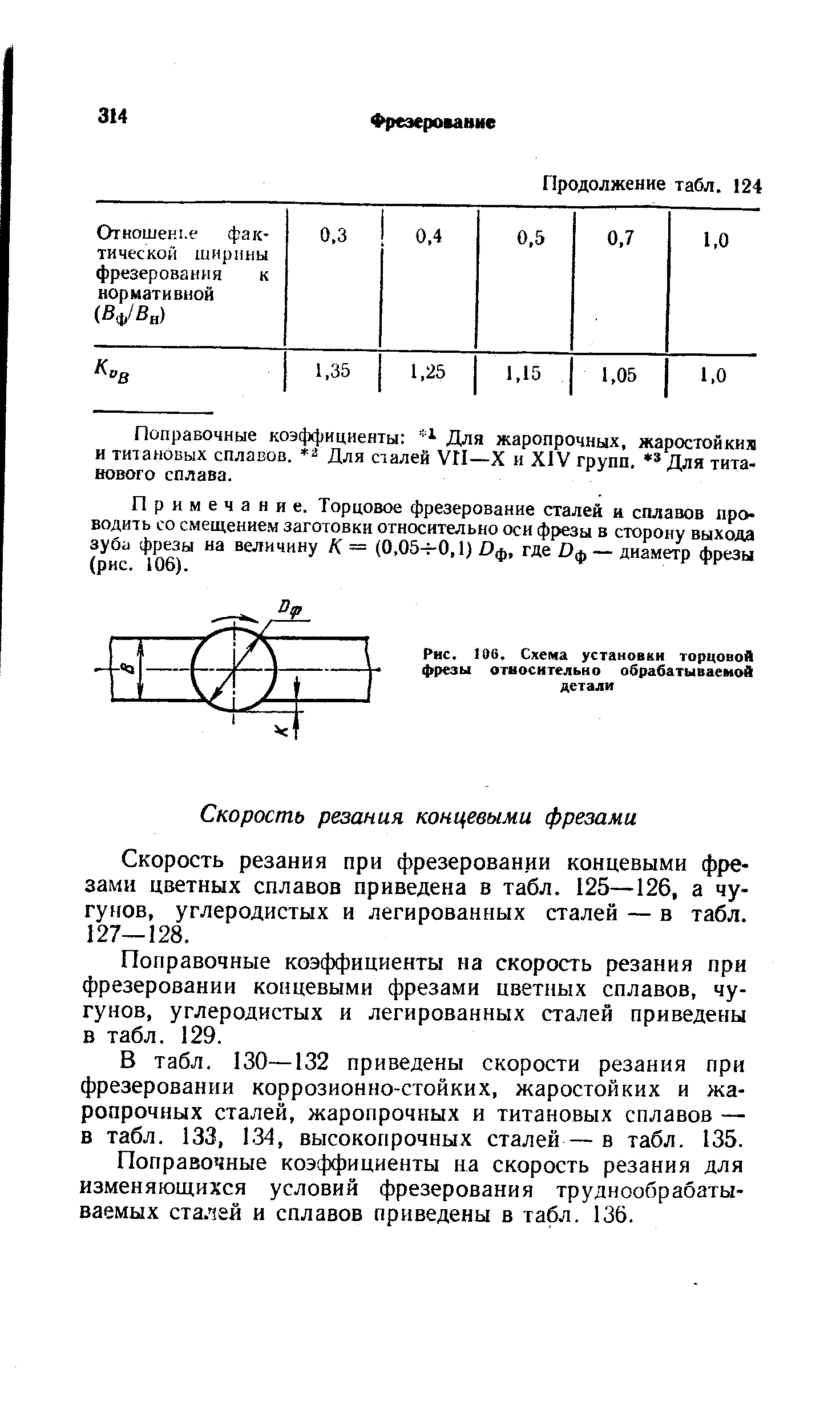 Скорость резания при фрезеровании концевыми фрезами цветных сплавов приведена в табл. 125—126, а чугунов, углеродистых и легированных сталей — в табл. 127—128.
