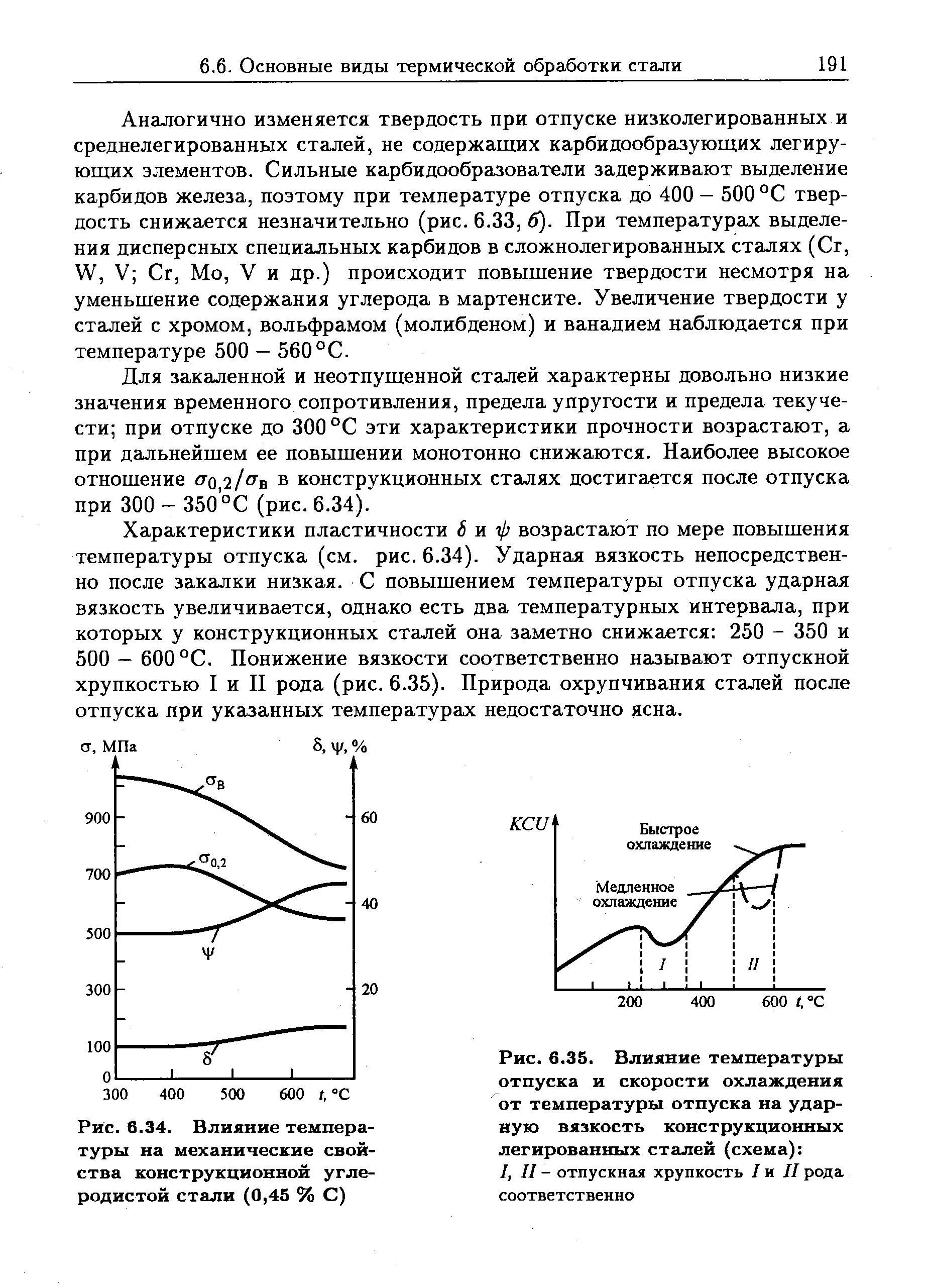 Температура отпуска