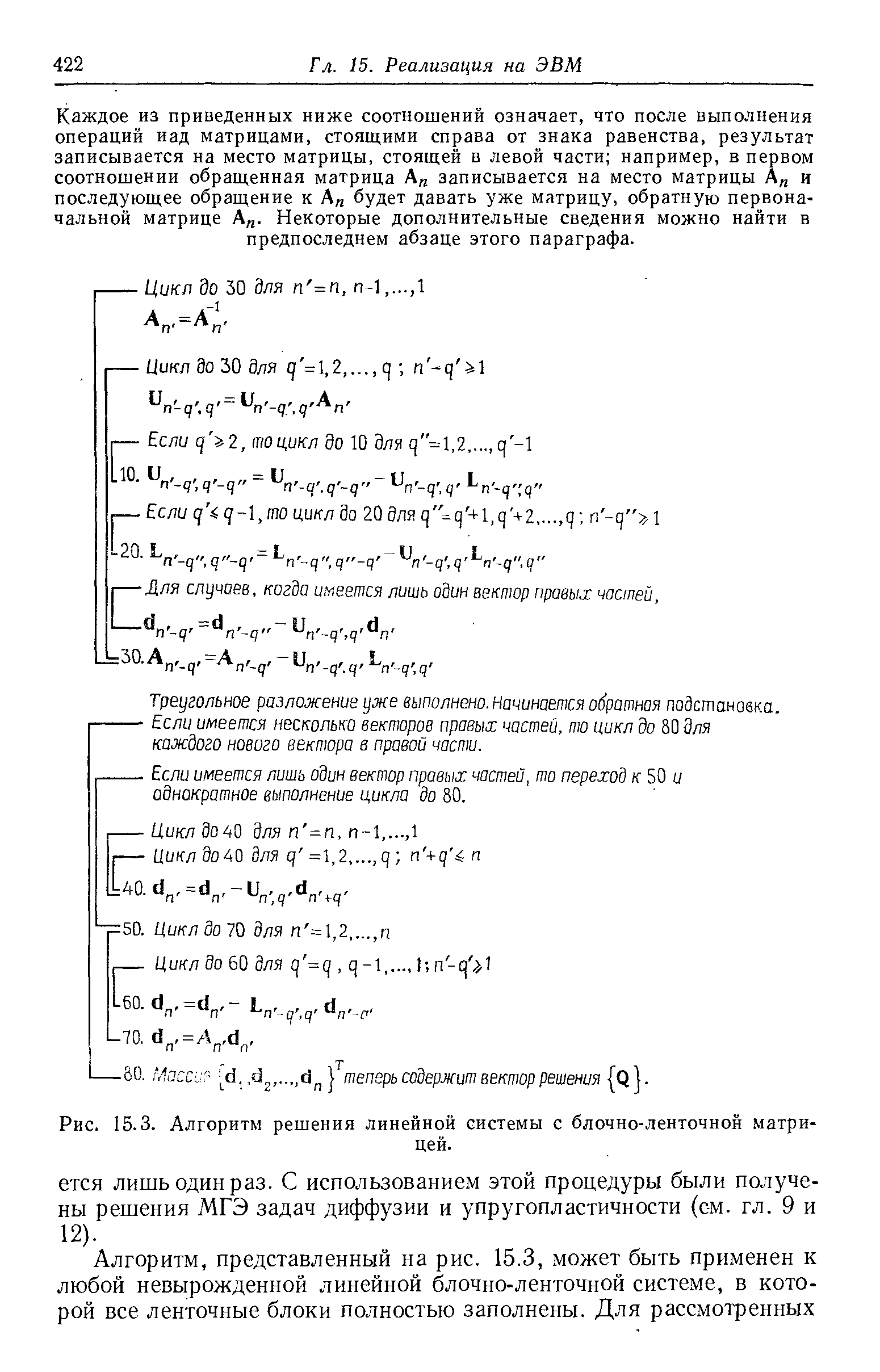 Рис. 15.3. Алгоритм <a href="/info/95817">решения линейной системы</a> с блочно-ленточнон матрицей.
