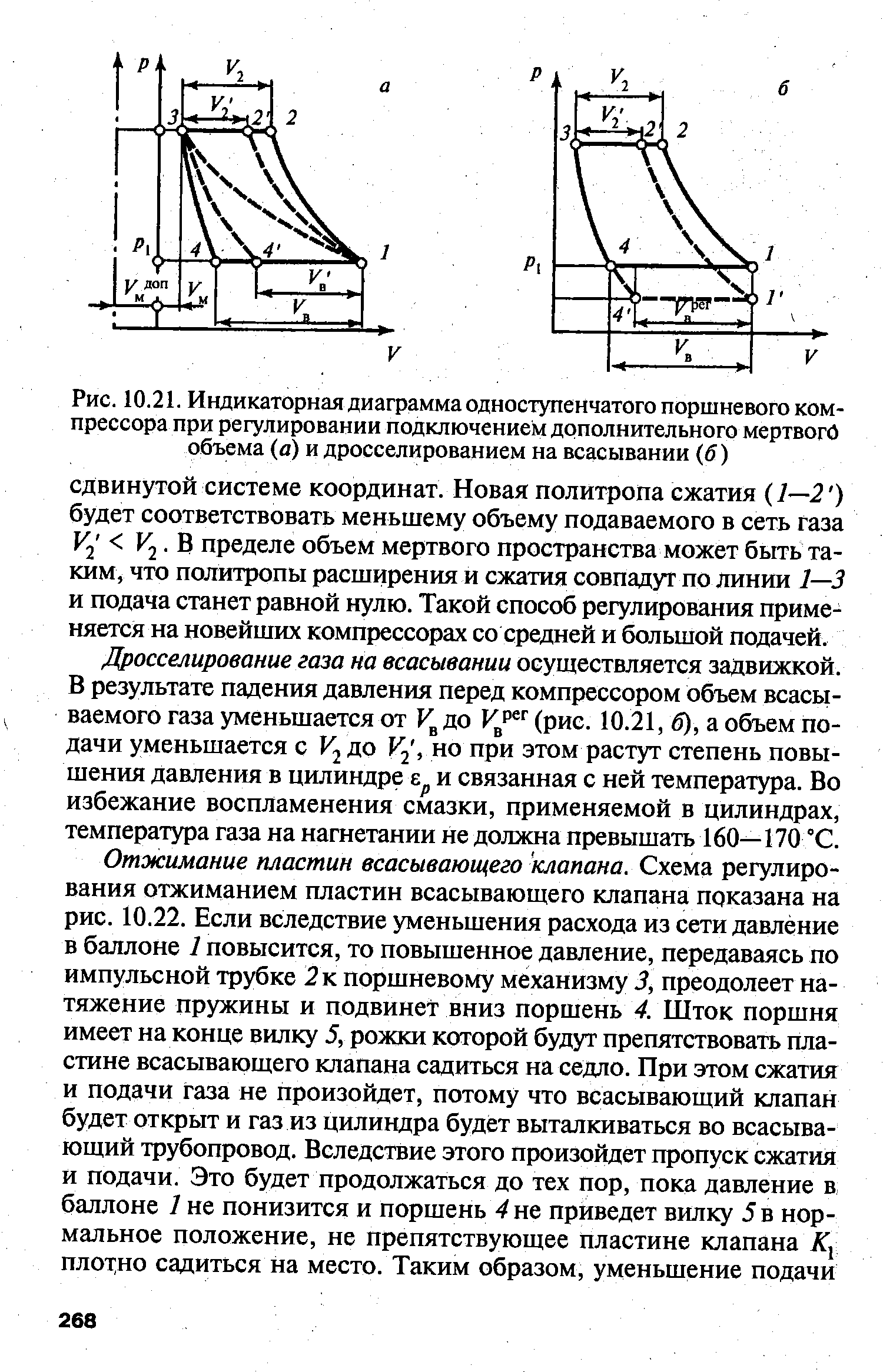 Индикаторная диаграмма идеального компрессора