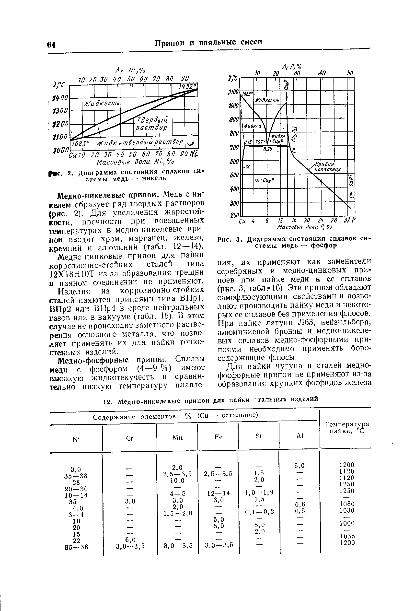 Рис. 3. Диаграмма состояния сплавов системы медь — фосфор
