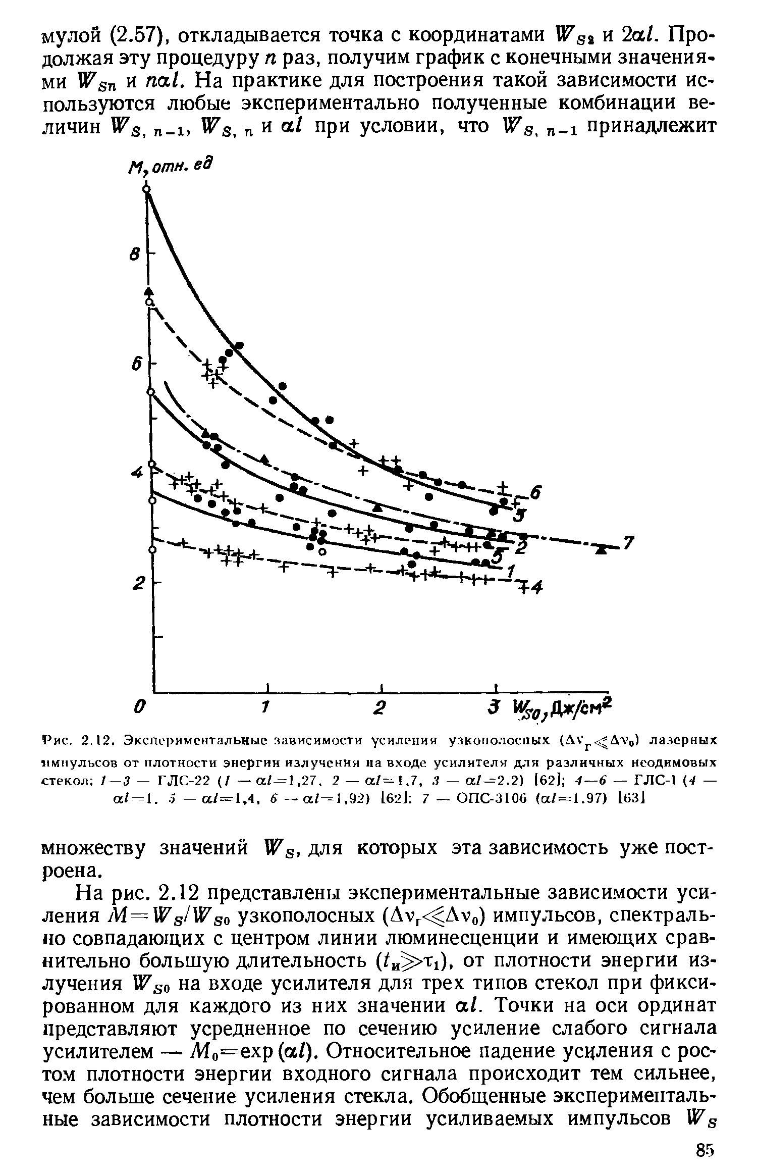 Рис. 2.12. Экспериментальные зависимости усиления узкополосных (Л < Дл о) лазерных импульсов от <a href="/info/22167">плотности энергии излучения</a> на входе усилителя для различных неодимовых стекол / — — ГЛС-22 (/ 27, 2 — /=- ,7, Л — а/ 2.2) (62] б — ГЛС-1 (-/ —
