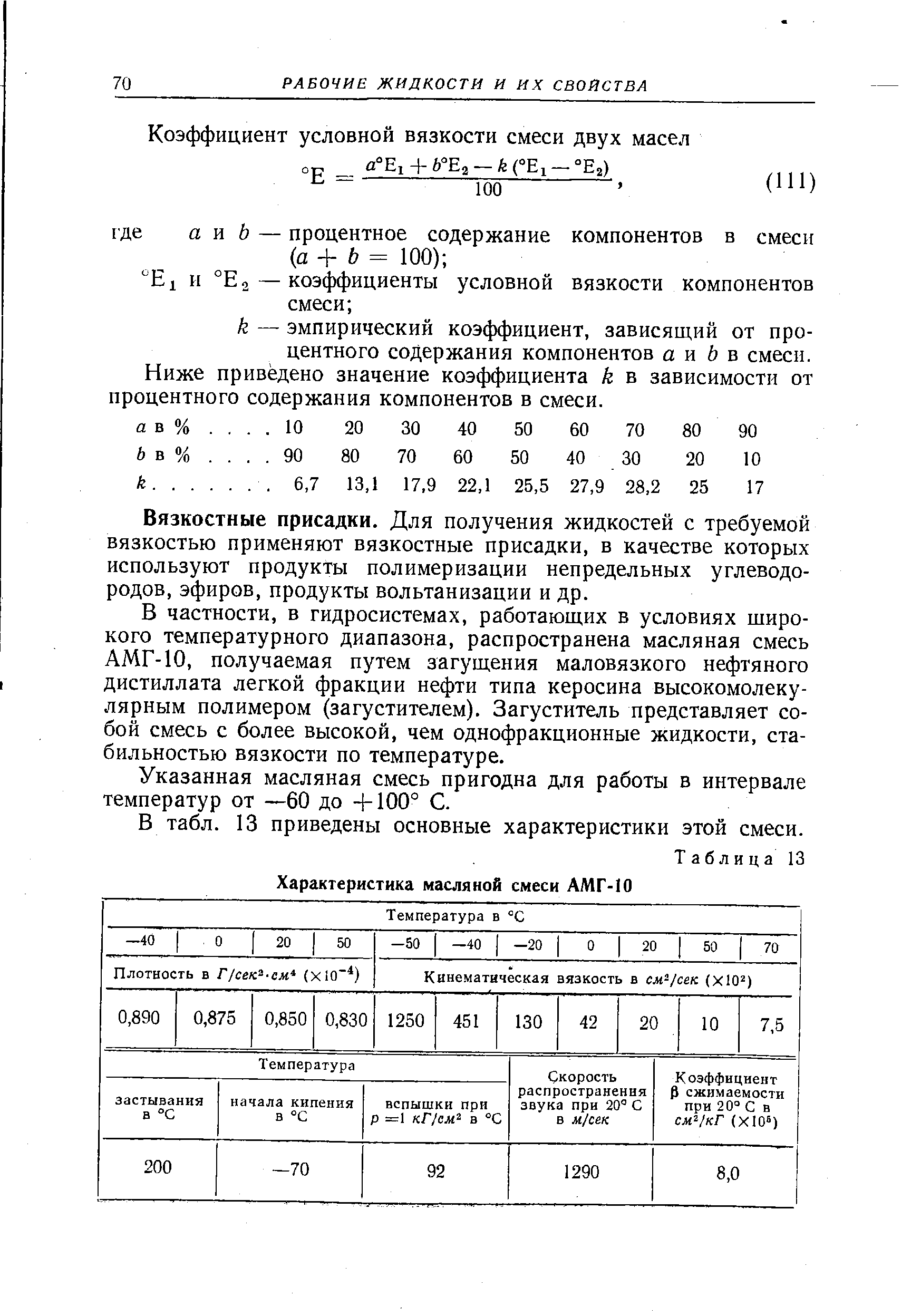 Амг масло характеристики. Кинематическая вязкость жидкости АМГ-10. Масло АМГ-10 кинематическая вязкость. Кинематическая вязкость АМГ 10. АМГ-10 температура вспышки.