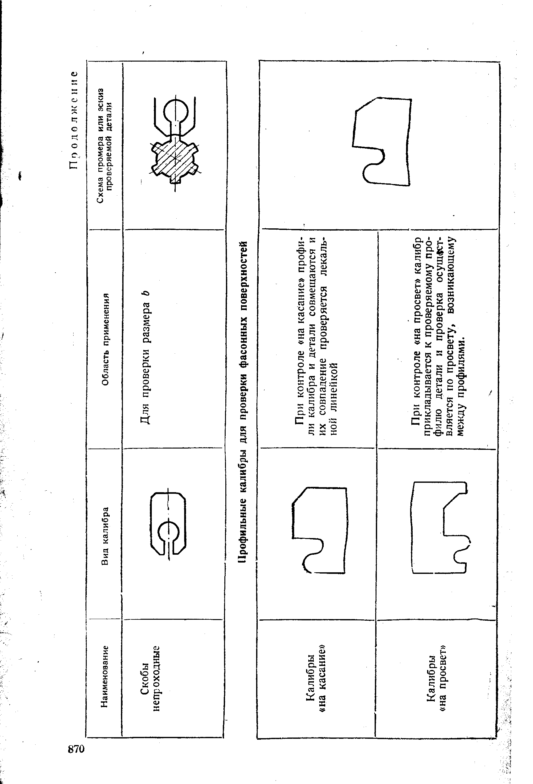 При контроле на просвет калибр прикладывается к проверяемому профилю детали и проверка осуществляется по просвету, возникающему между профилями.
