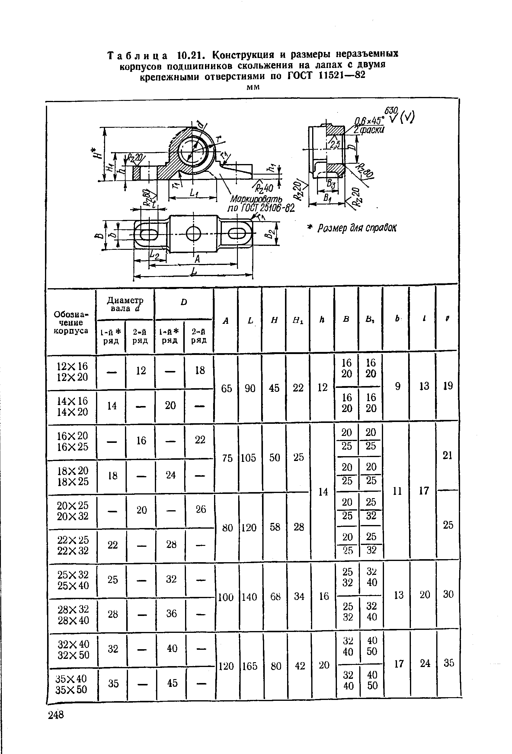 Таблица 10.21. Конструкция и размеры неразъемных корпусов подшипников скольжения на лапах с двумя крепежными отверстиями по ГОСТ 11521—82

