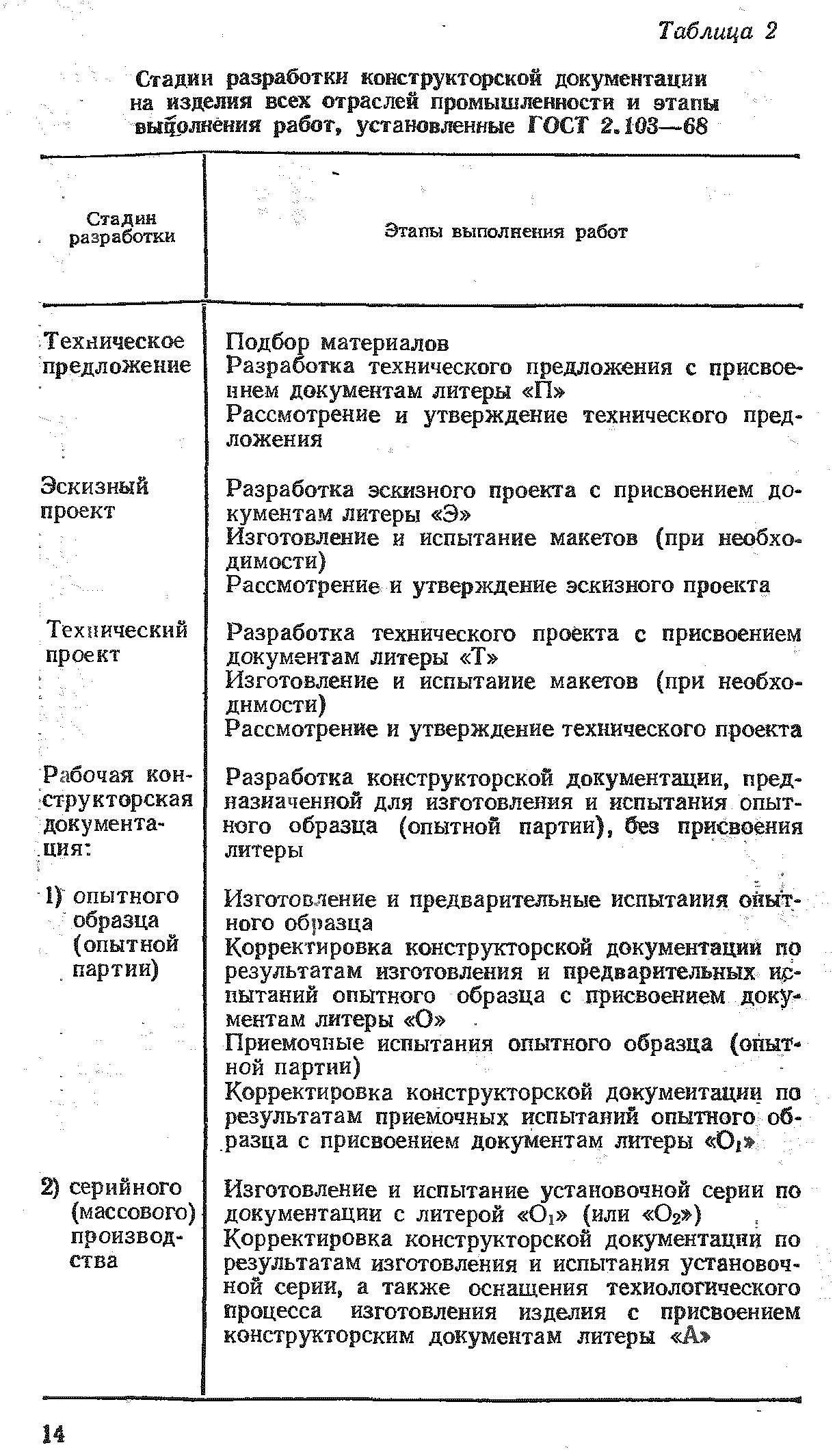 Приказ о разработке комплекта конструкторской и технической документации образец