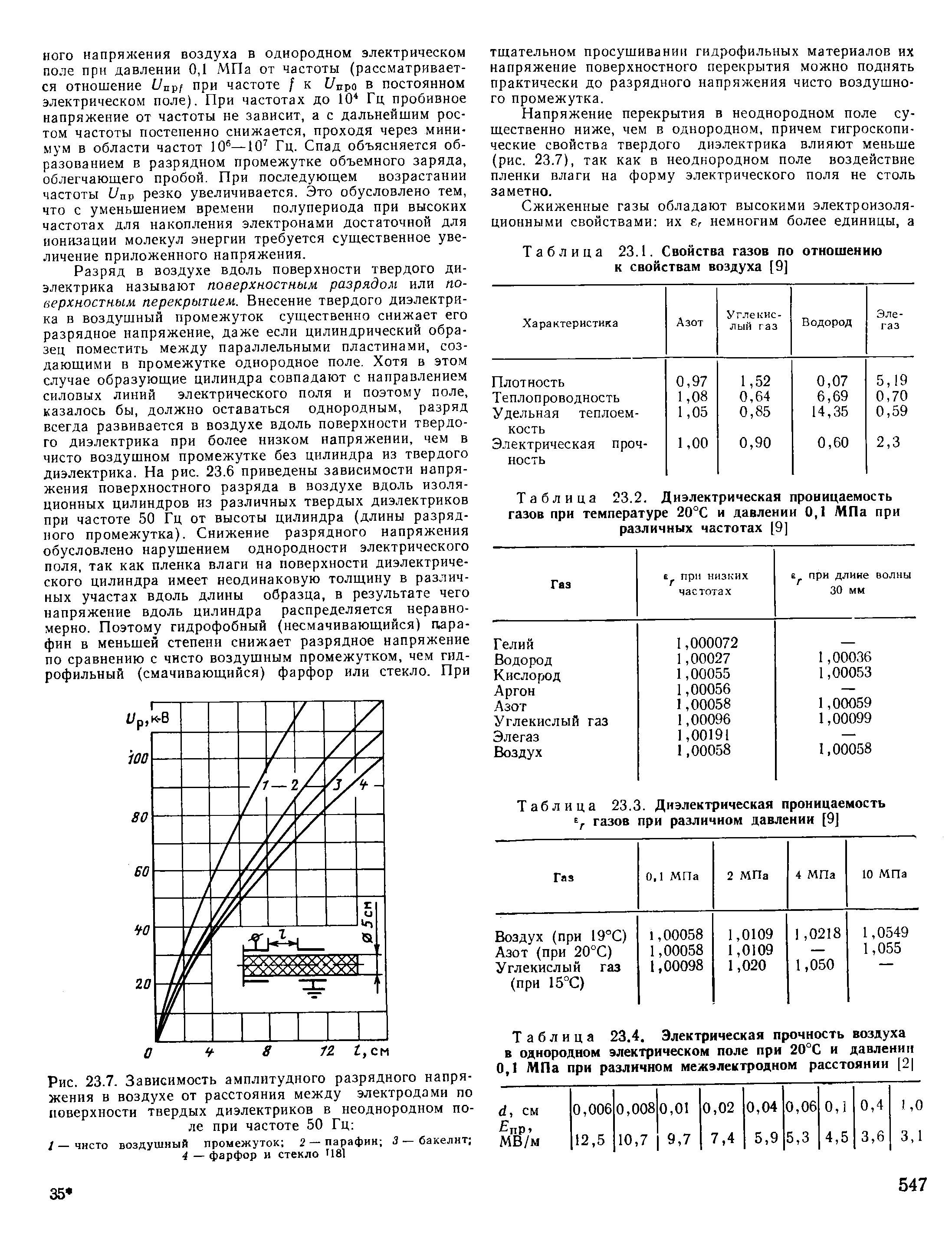 Таблица 23.3. Диэлектрическая проницаемость газов при различном давлении [9]
