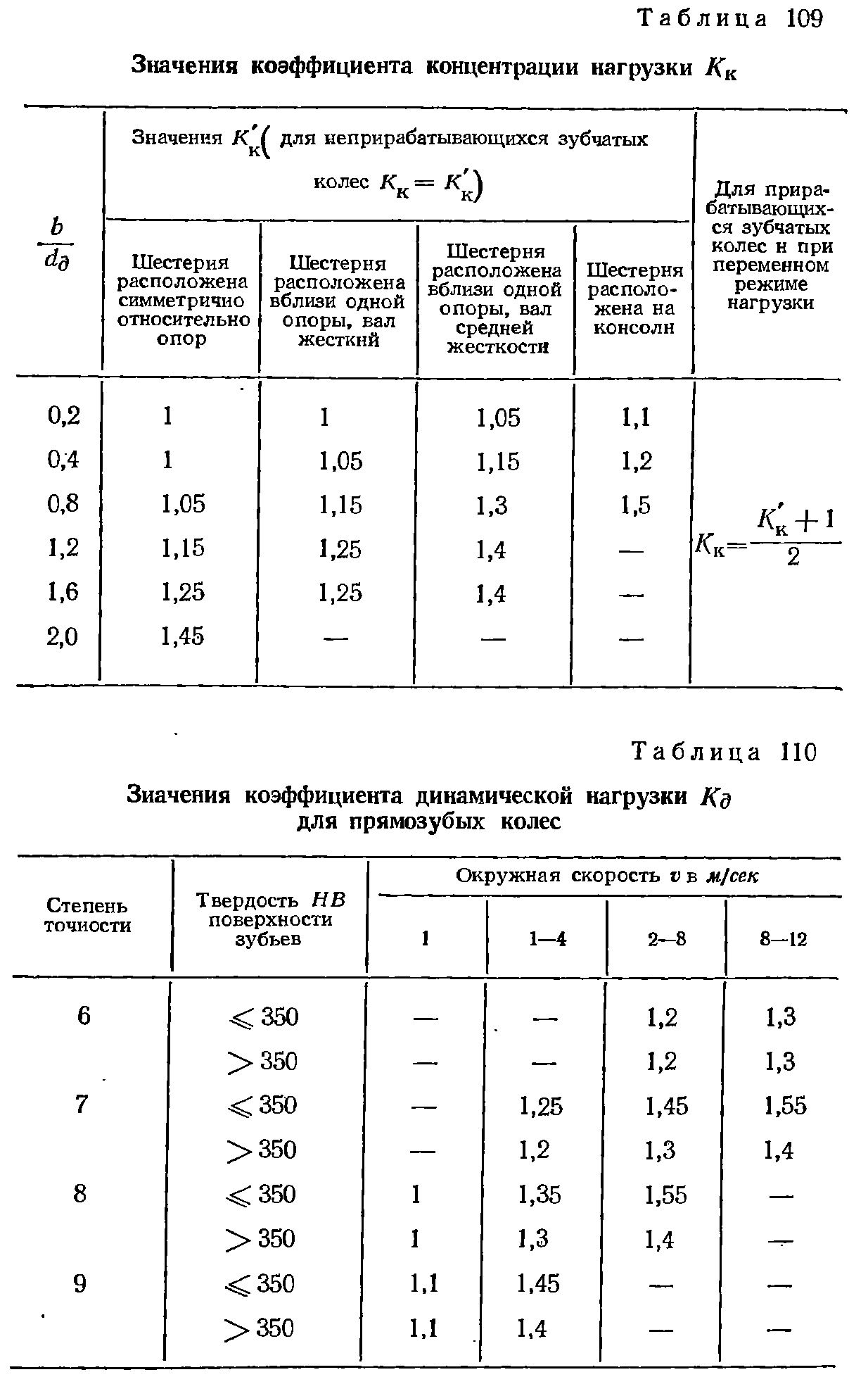 Какое значение коэффициента. Коэффициент концентрации нагрузки таблица. Коэффициент концентрации нагрузки зубчатой передачи таблица. Коэффициент динамичности нагрузки таблица. Коэффициент внешней динамической нагрузки.