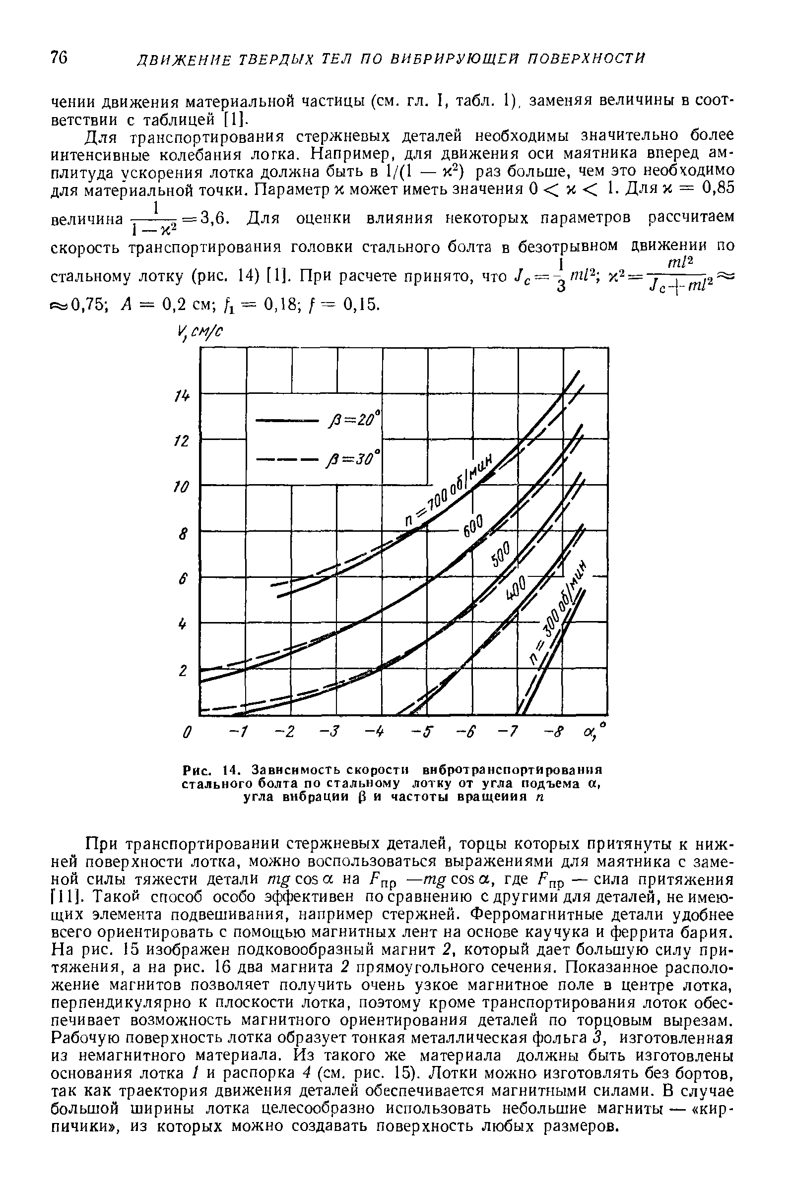 Рис. 14. Зависимость скорости вибротранспортировання <a href="/info/231726">стального болта</a> по стальному лотку от угла подъема а, угла вибрации (3 и частоты вращения п

