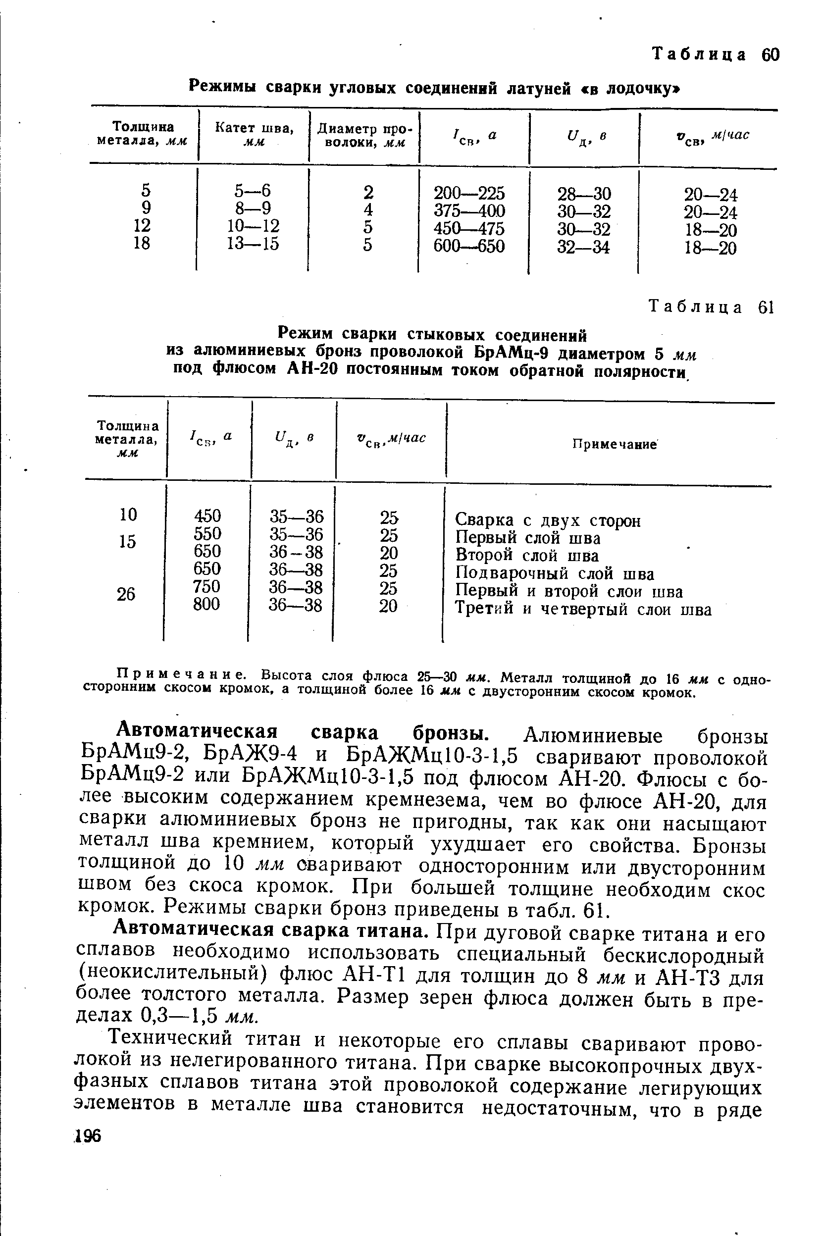 Таблица 60 Режимы сварки угловых соединений латуней в лодочку 
