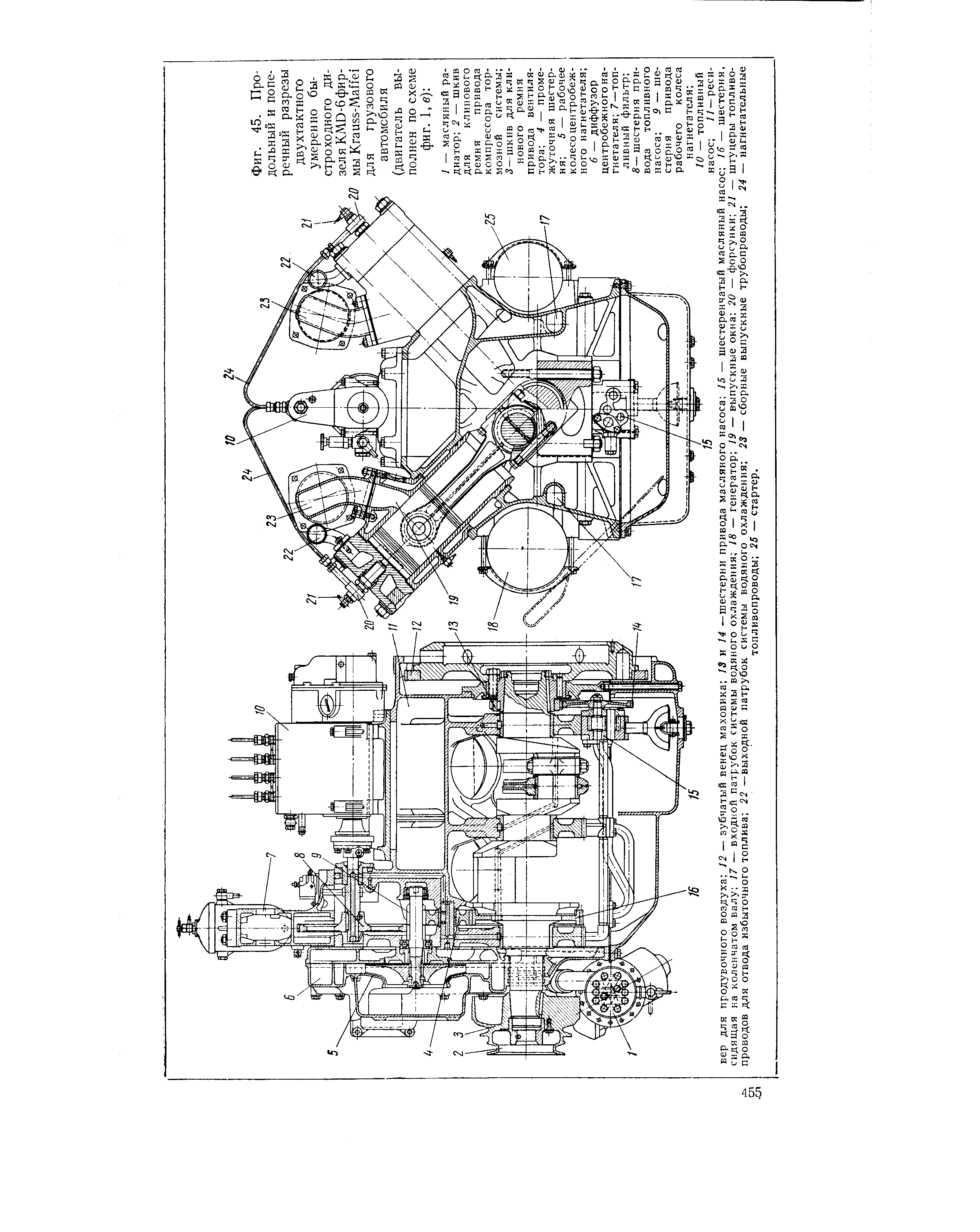 Фиг. 45. Продольный и <a href="/info/4717">поперечный разрезы</a> двухтактного умеренно <a href="/info/430962">быстроходного дизеля</a> KMD-6 фирмы Krauss-Maffei для <a href="/info/35536">грузового автомобиля</a> (двигатель выполнен по схеме фиг. 1, в) 
