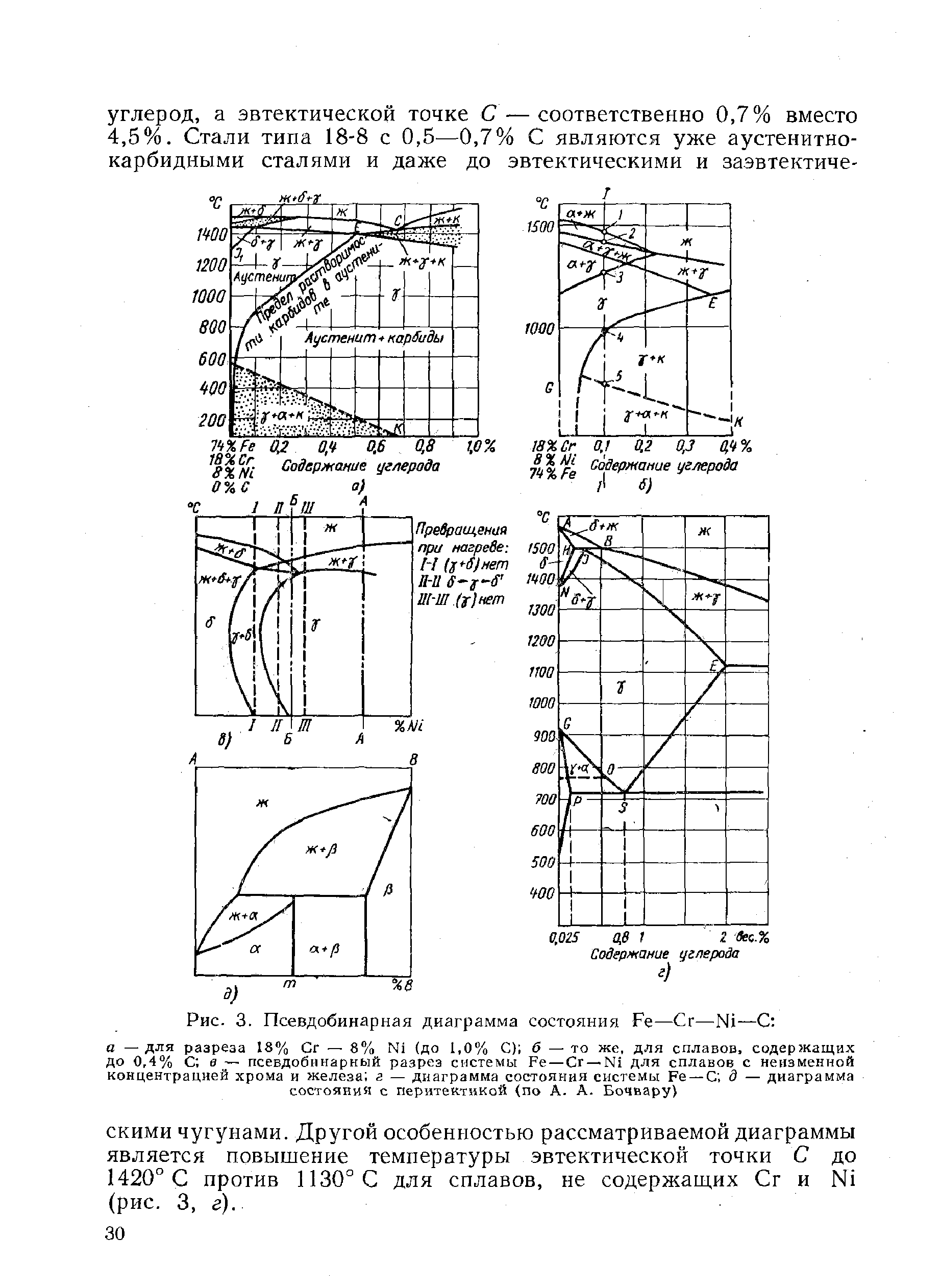 Рис. 3. Псевдобинарная диаграмма состояния Fe—Сг—Ni—С 
