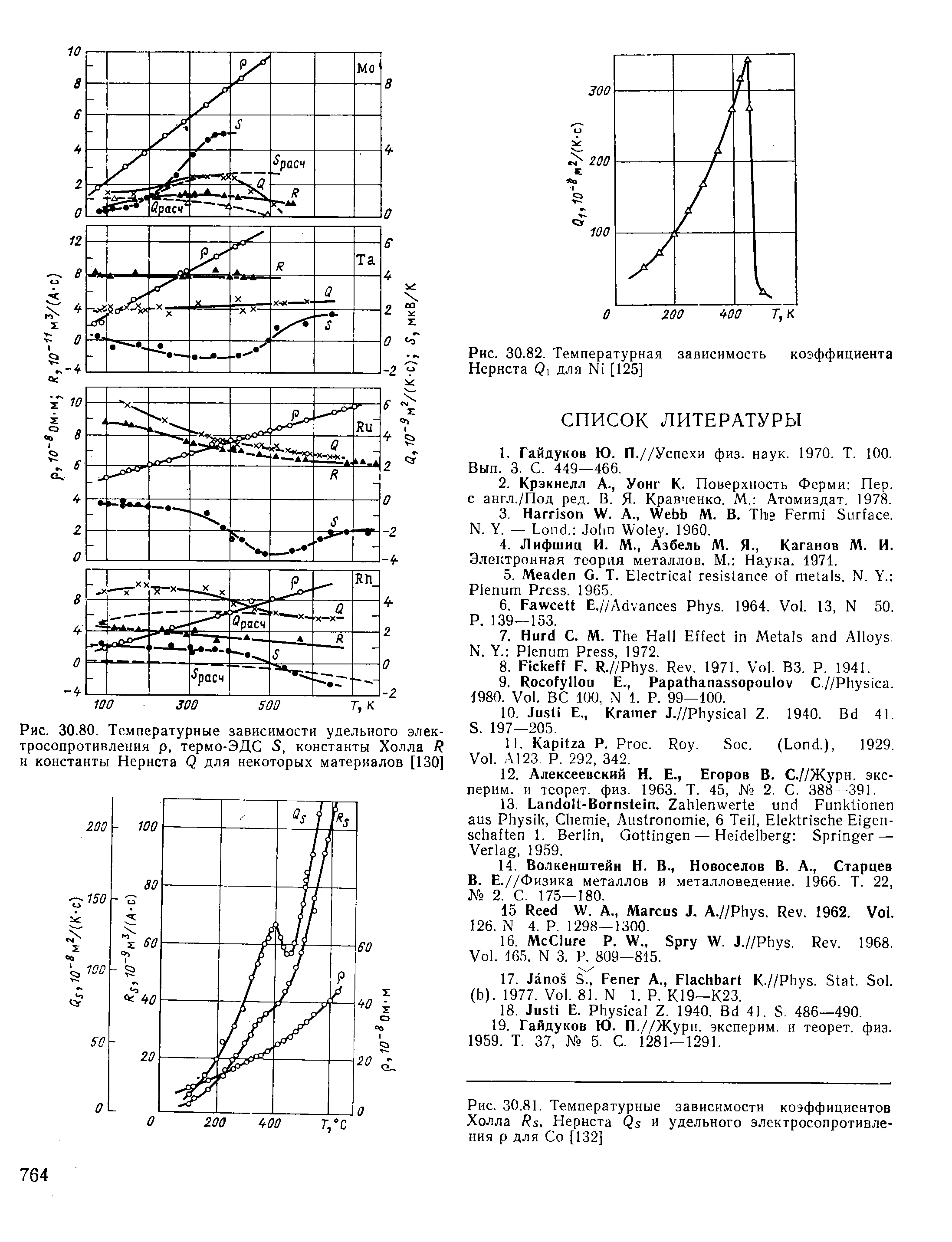 //Физика металлов и металловедение. 1966. Т. 22, 2. С. 175—180.
