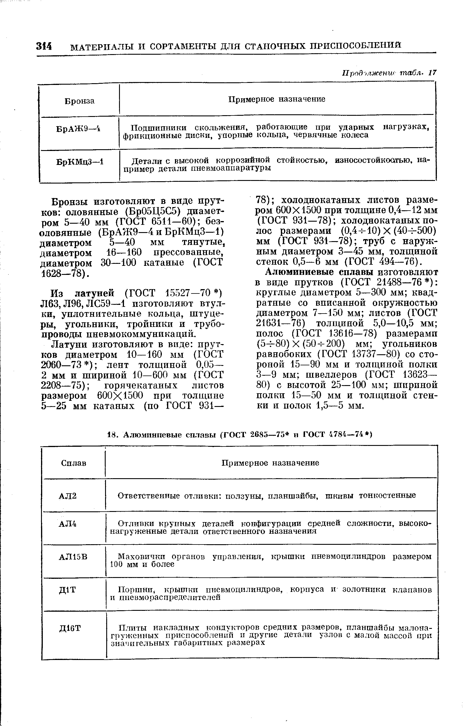 Алюминиевые сплавы изготовляют в виде прутков (ГОСТ 21488—76 ) круглые диаметром 5—300 мм квадратные со вписанной окружностью диаметром 7—150 мм листов (ГОСТ 21631—76) толщиной 5,0—10,5 мм полос (ГОСТ 13616—78) размерами (5-f-80) X (50- 200) мм угольников равнобоких (ГОСТ 13737—80) со стороной 15—90 мм и толщиной полки 3—9 мм швеллеров (ГОСТ 13623— 80) с высотой 25—100 мм шириной полки 15—50 мм и толщиной стенки и полок 1,5—5 мм.
