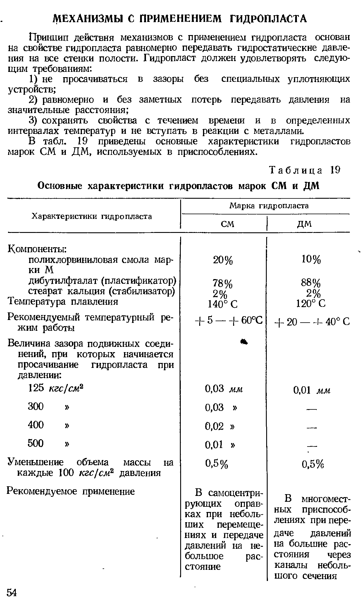 В табл. 19 приведены основные характеристики гидропластов марок СМ и ДМ, используемых в приспособлениях.
